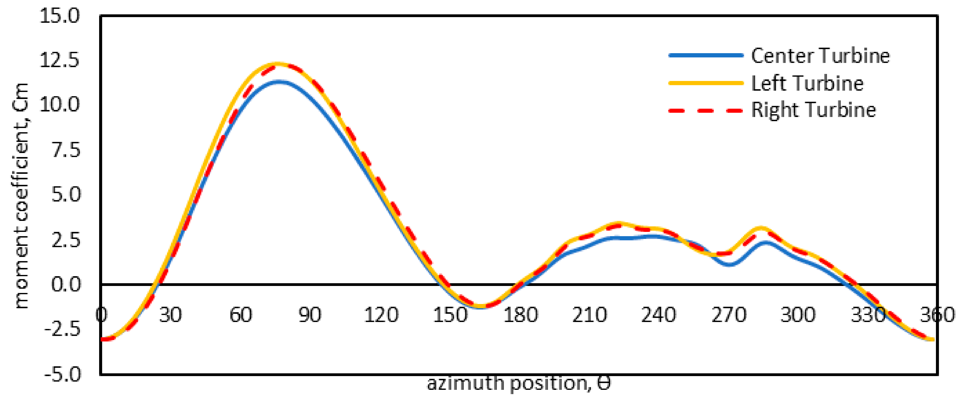 Energies 14 01567 g014