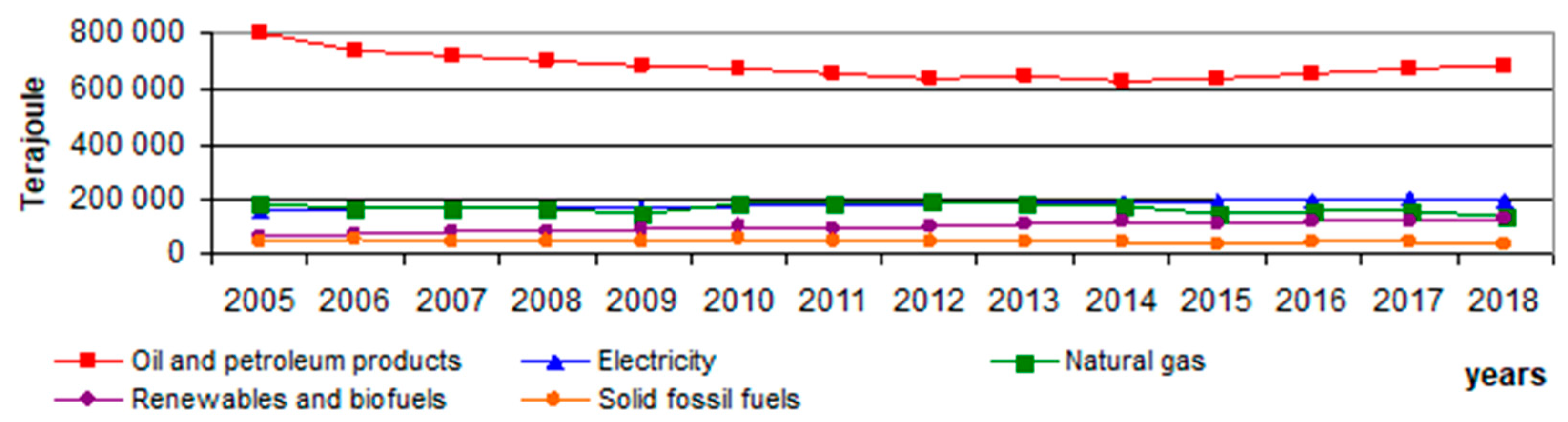 Energies 14 01570 g005 Energies 14 01570 g005