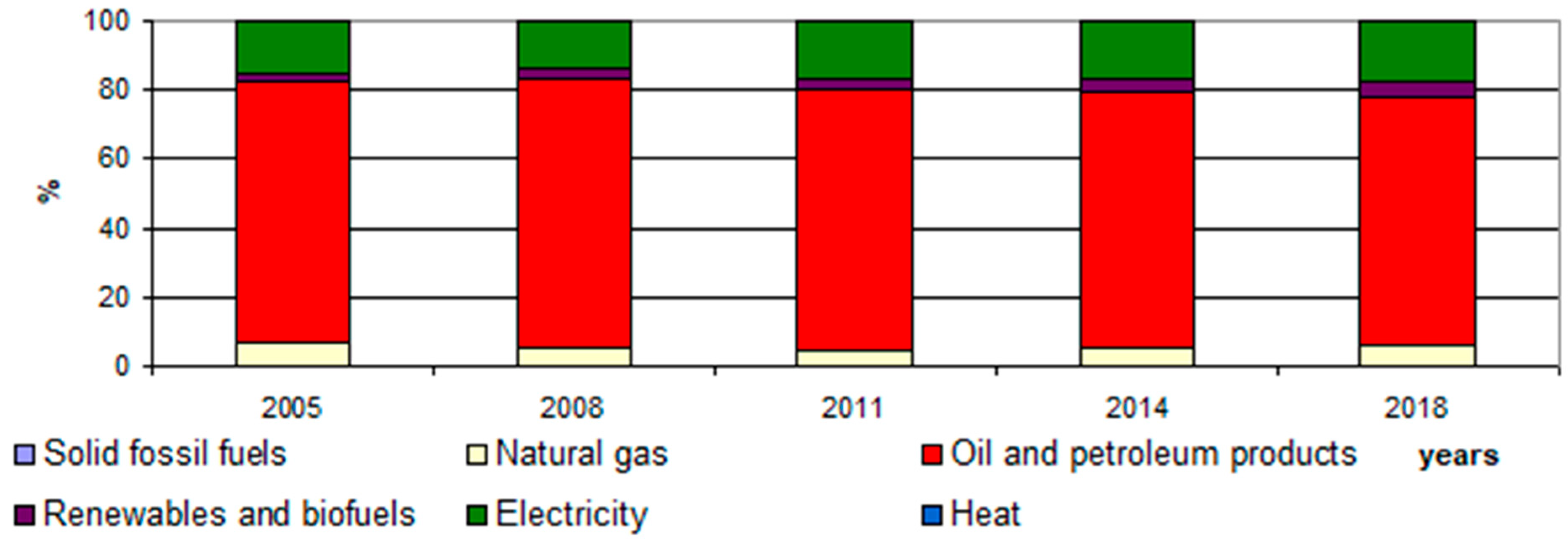 Energies 14 01570 g007 Energies 14 01570 g007