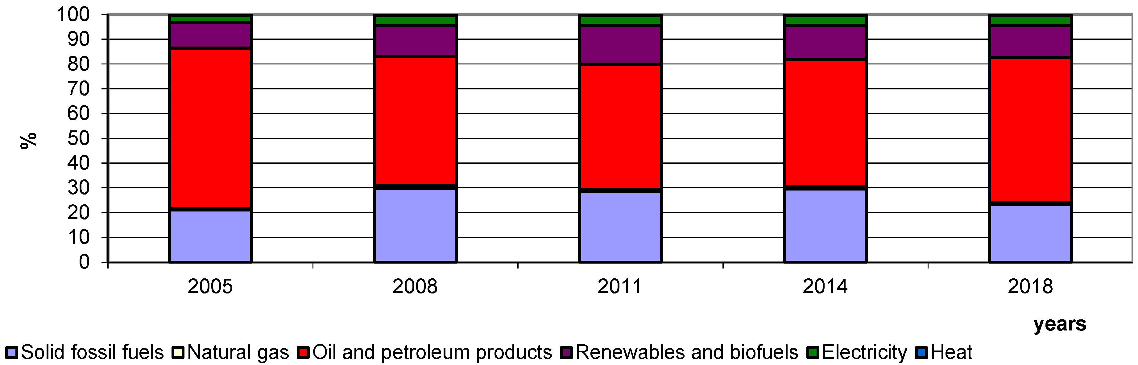 Energies 14 01570 g008 Energies 14 01570 g008