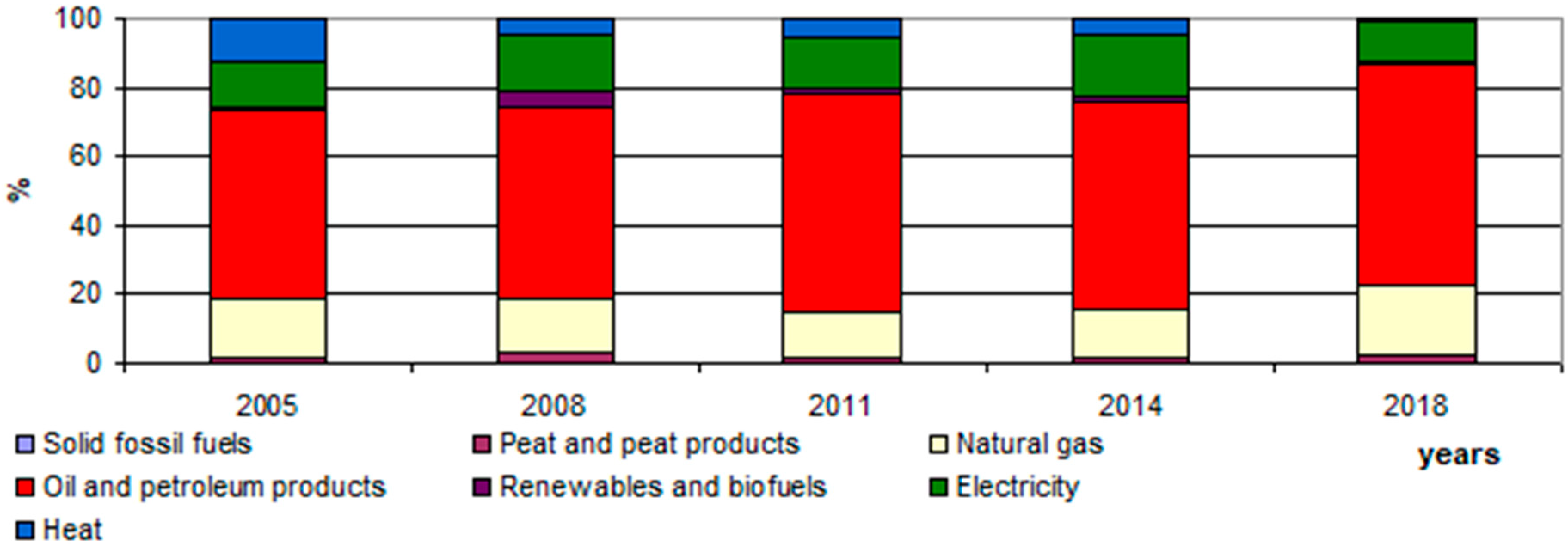 Energies 14 01570 g009 Energies 14 01570 g009