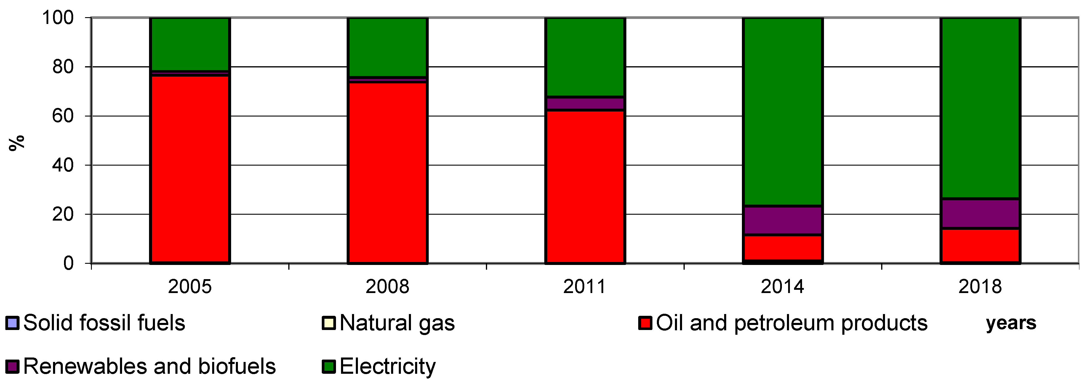 Energies 14 01570 g010 Energies 14 01570 g010