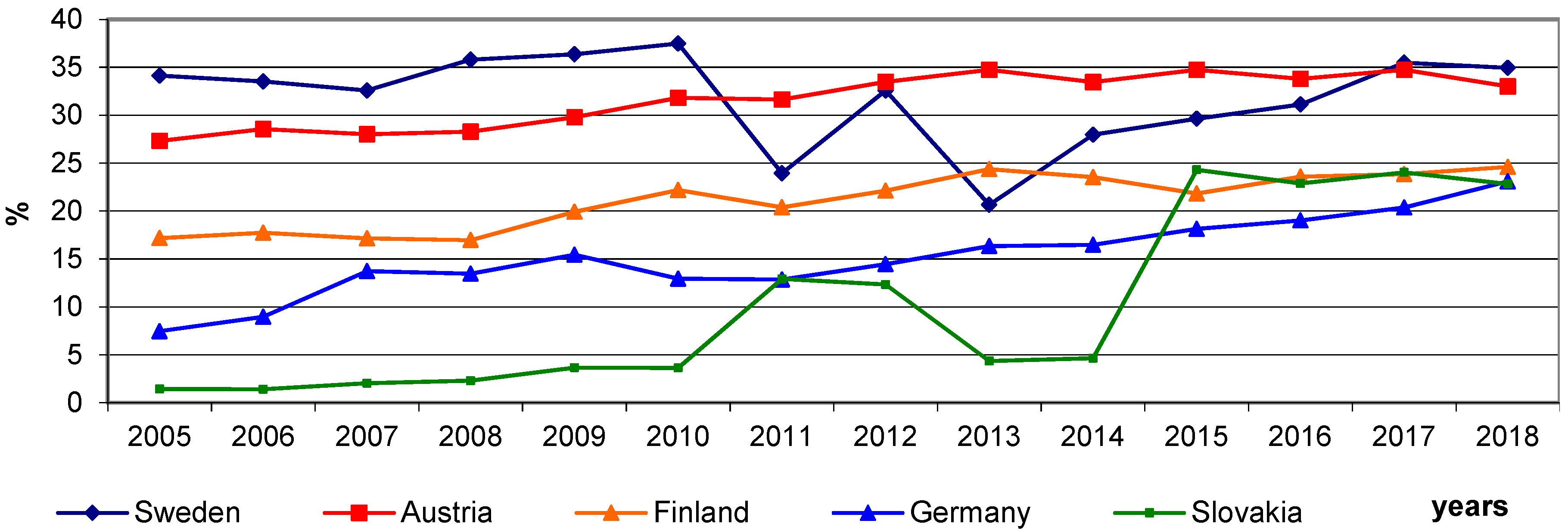 Energies 14 01570 g012 Energies 14 01570 g012