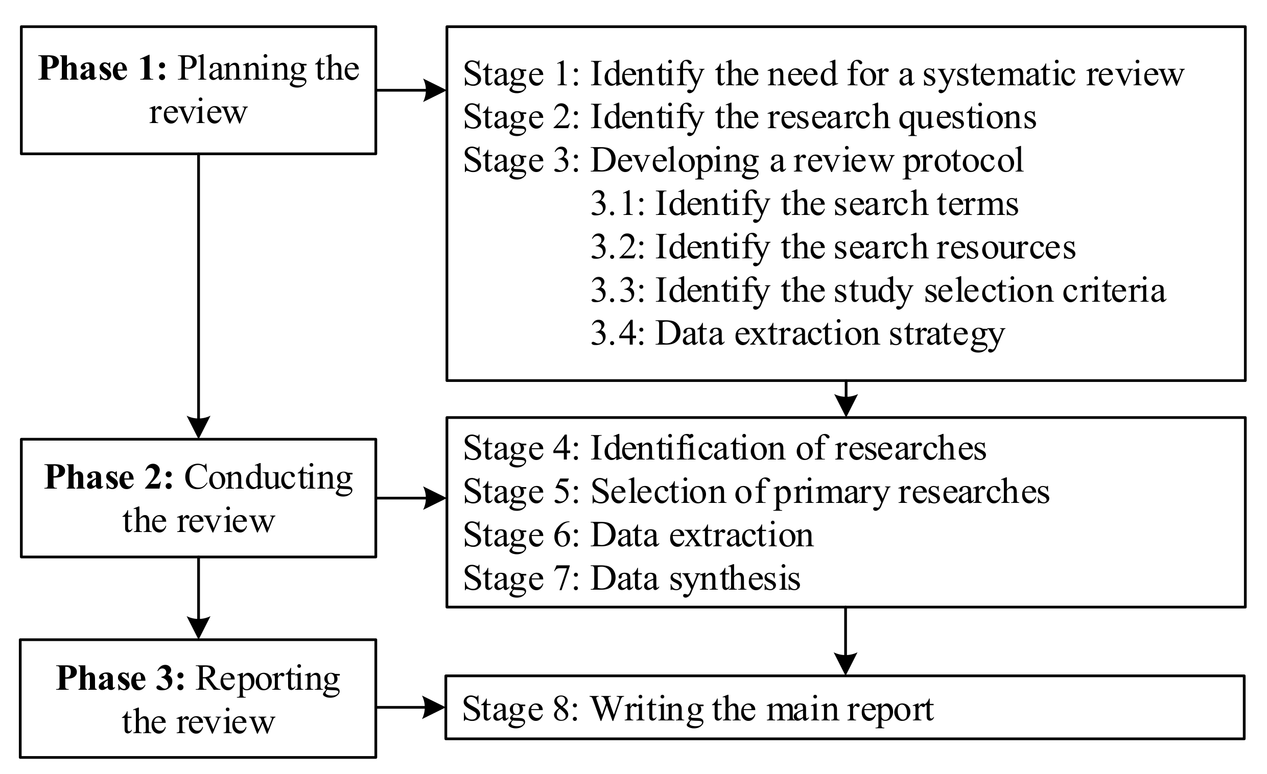 Energies 14 01571 g001