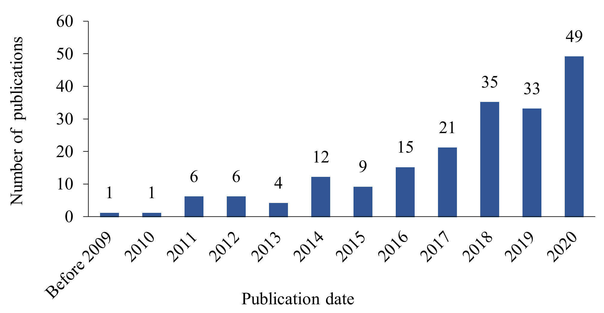 Energies 14 01571 g006