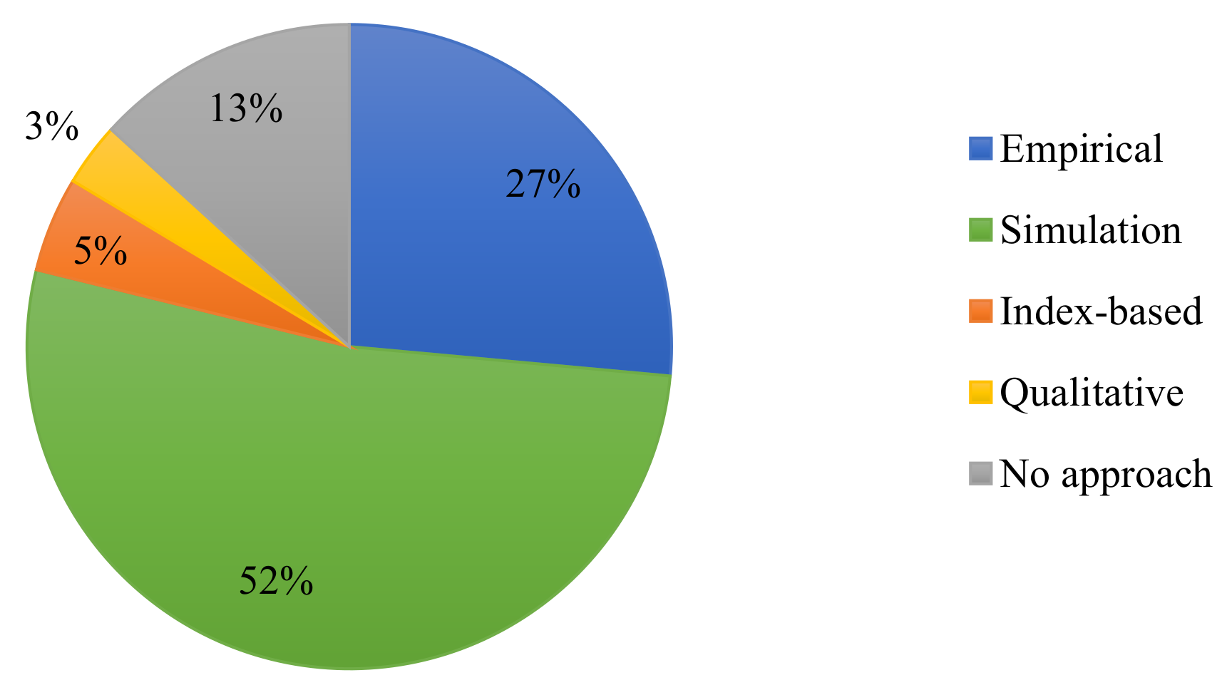 Energies 14 01571 g013