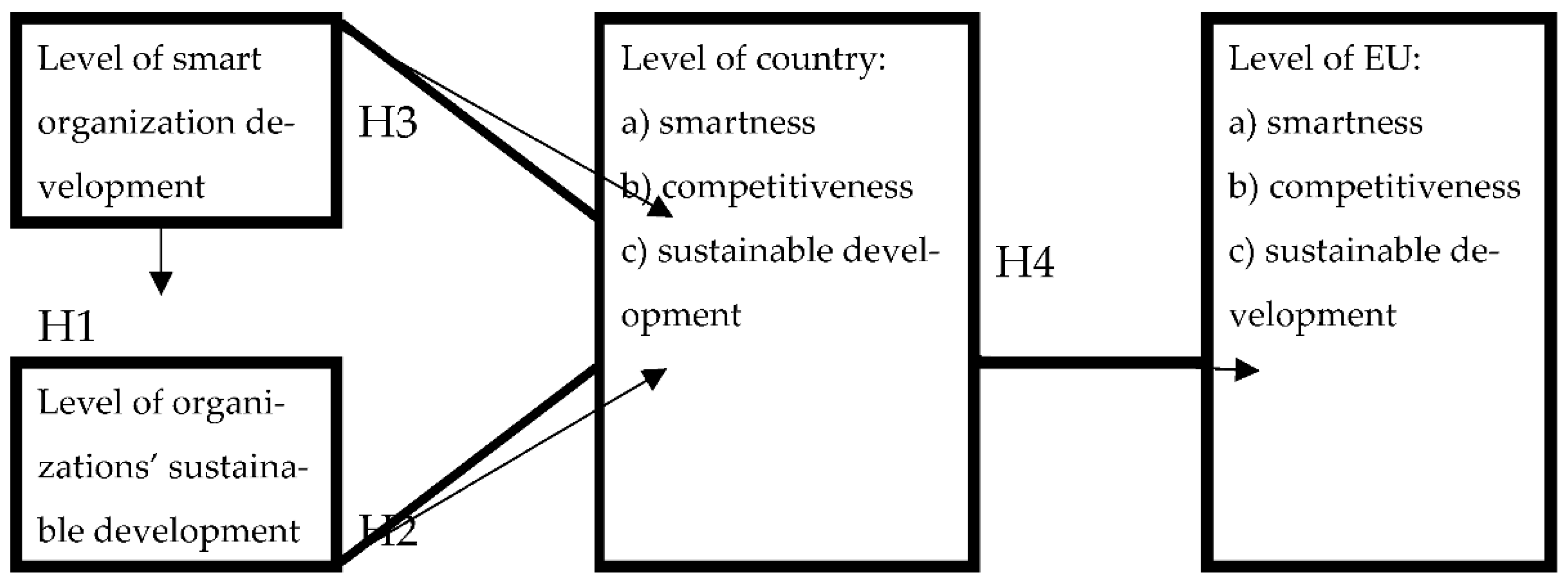 Energies 14 01572 g001
