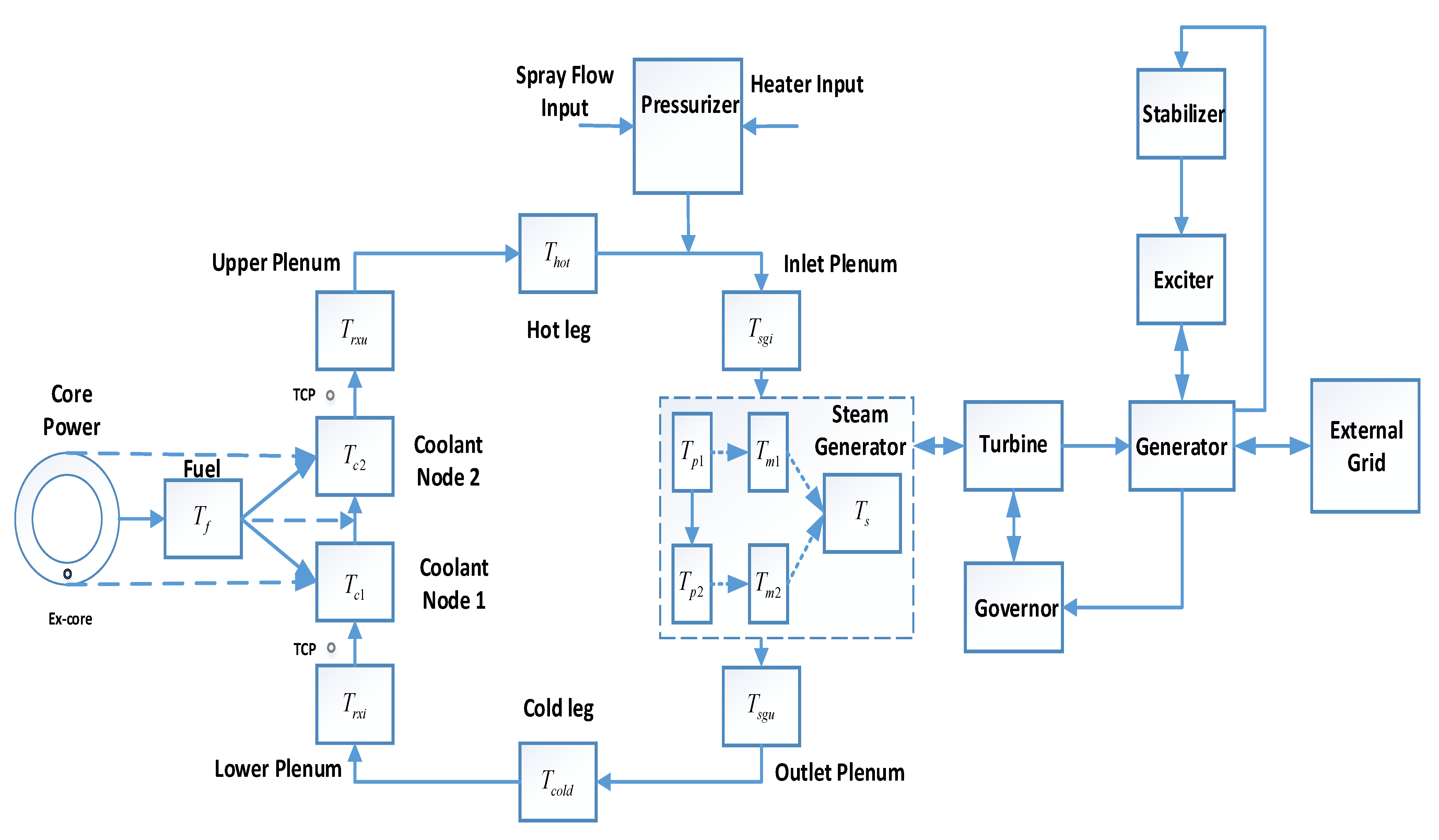 Energies 14 01573 g001