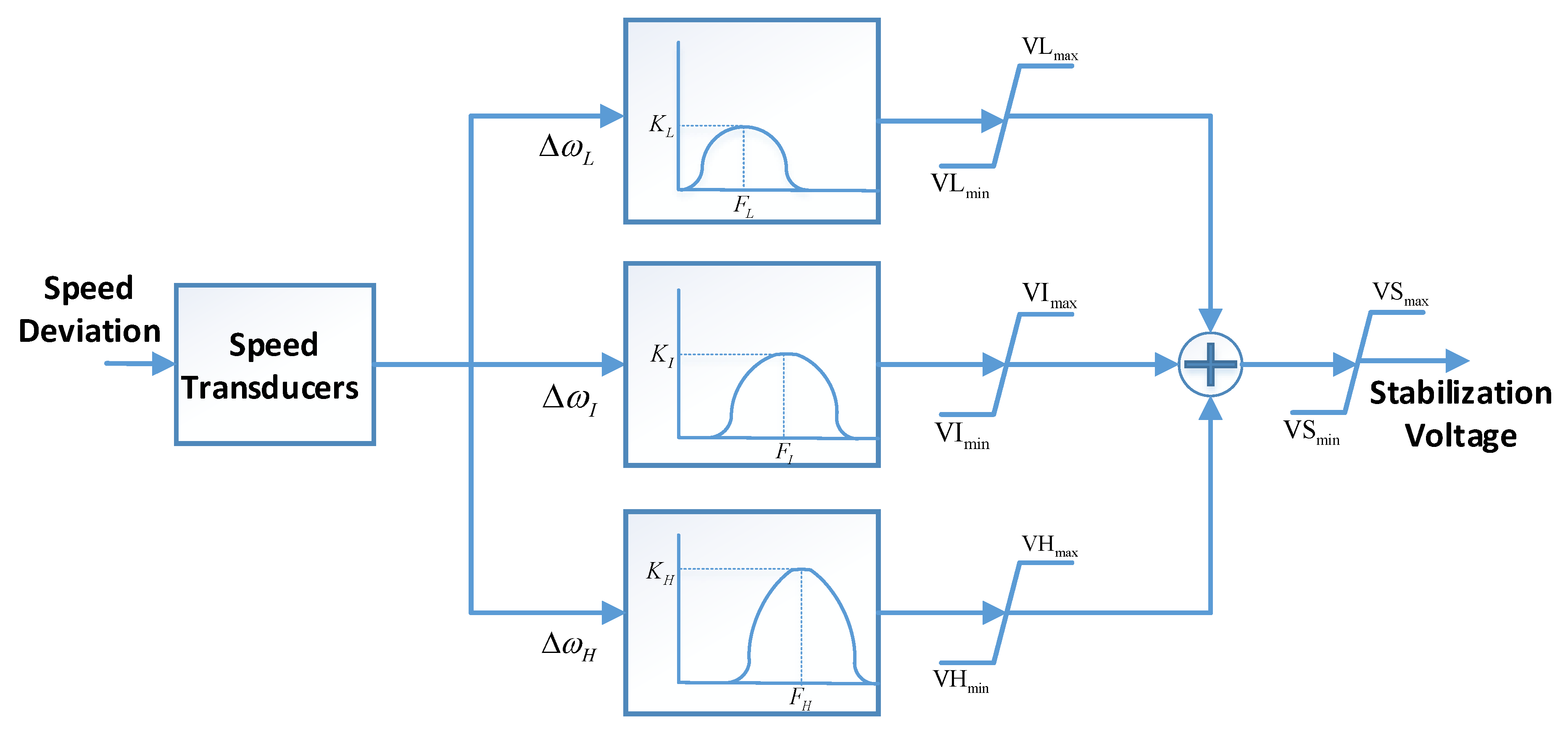 Energies 14 01573 g004