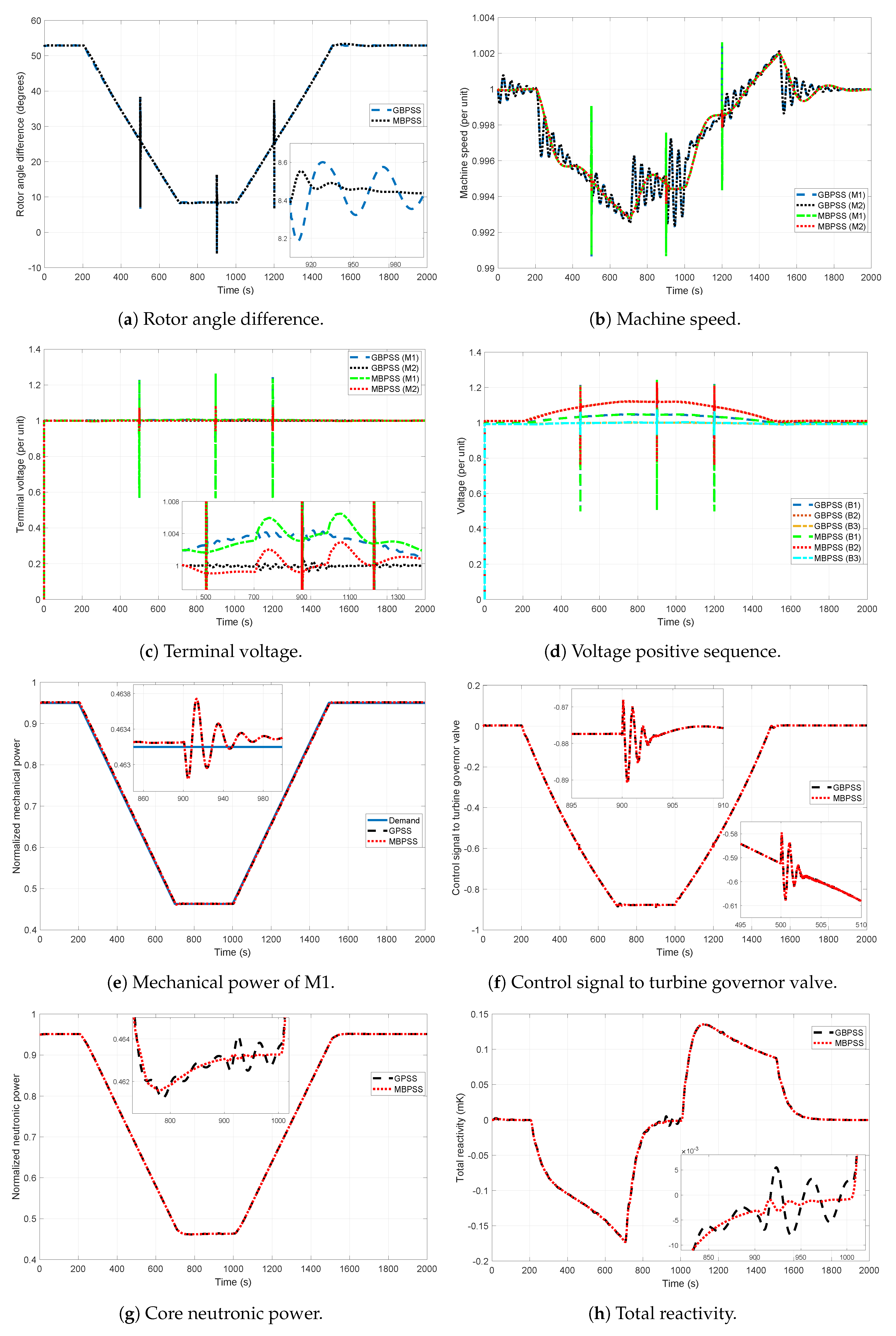 Energies 14 01573 g008