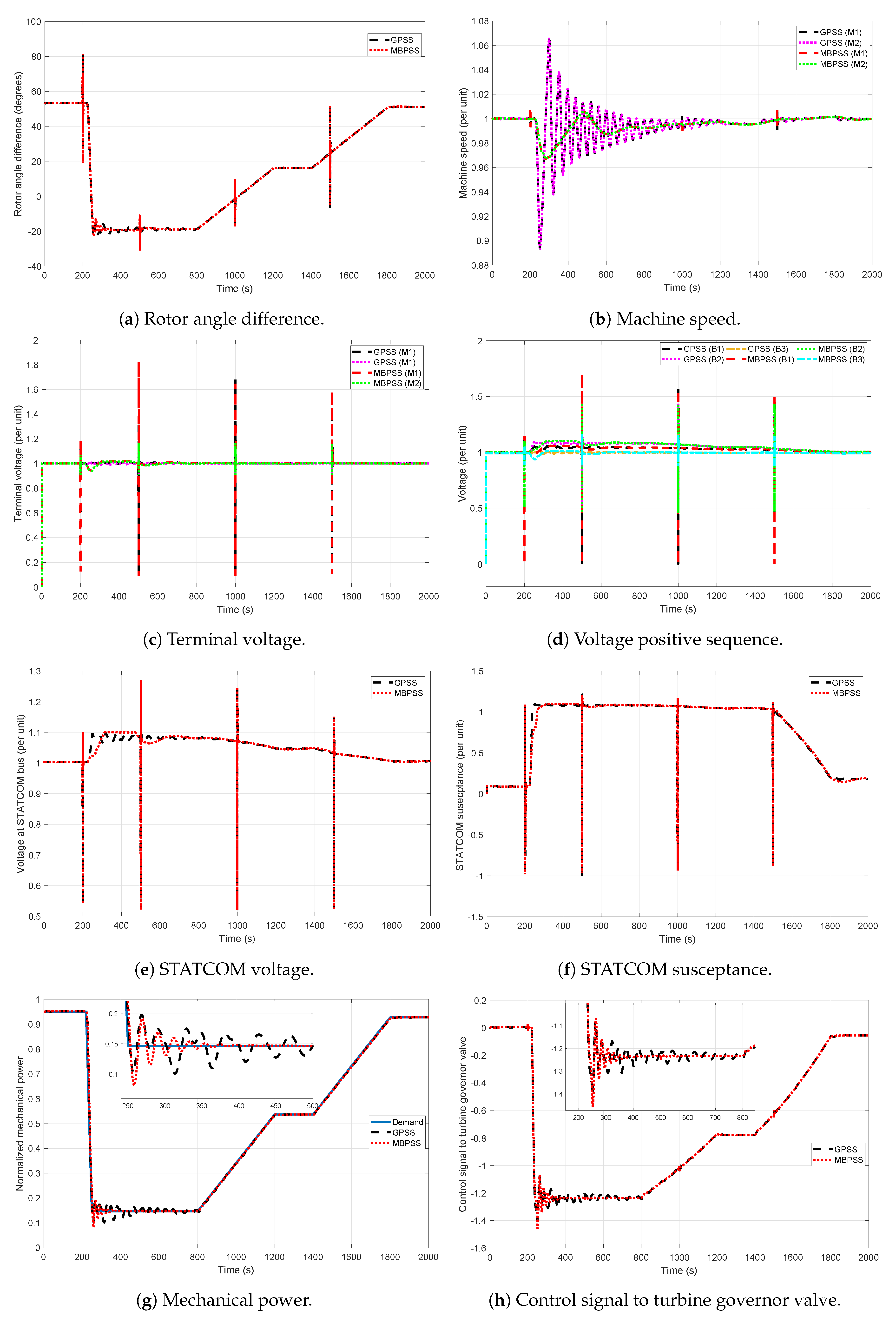 Energies 14 01573 g012