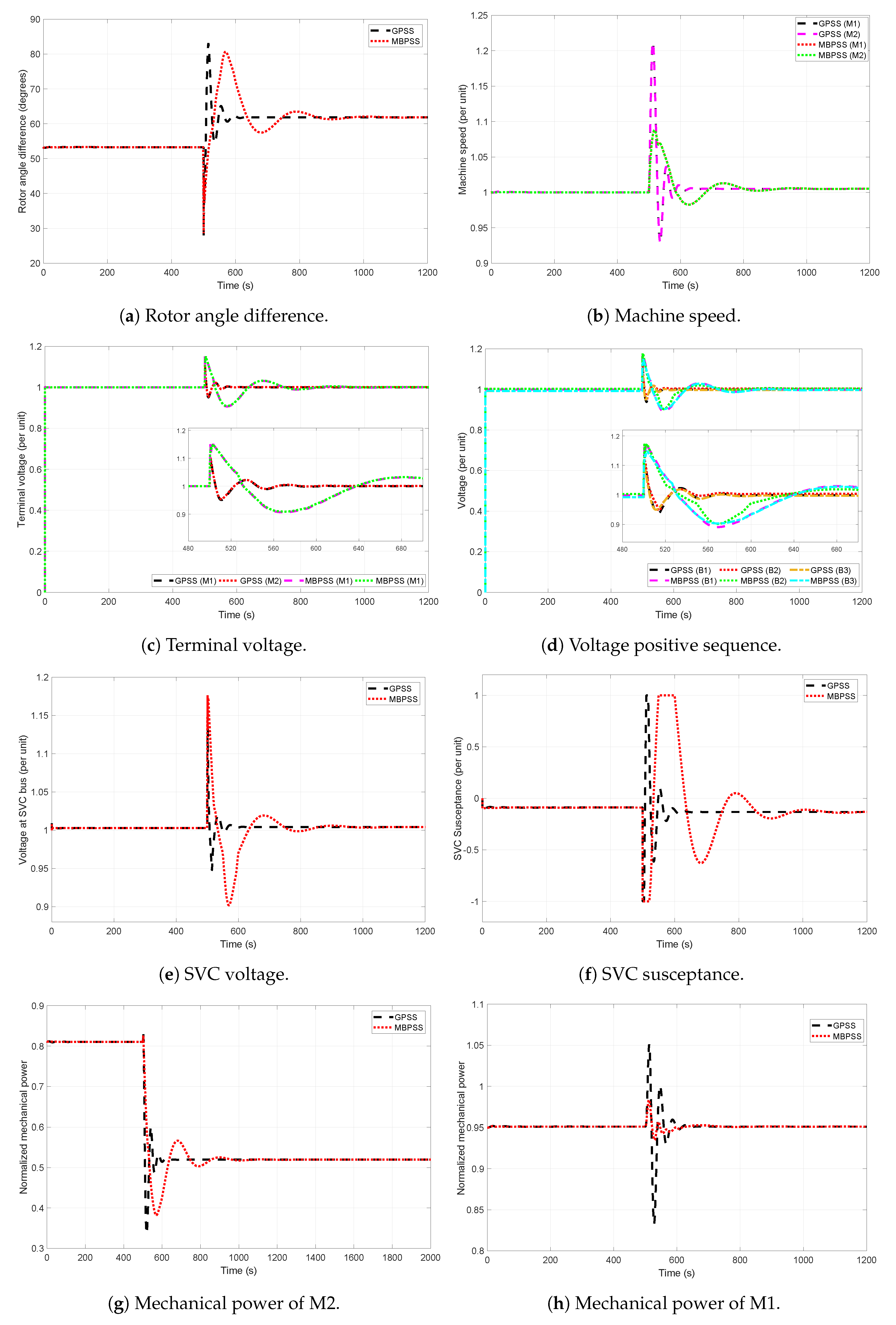 Energies 14 01573 g014