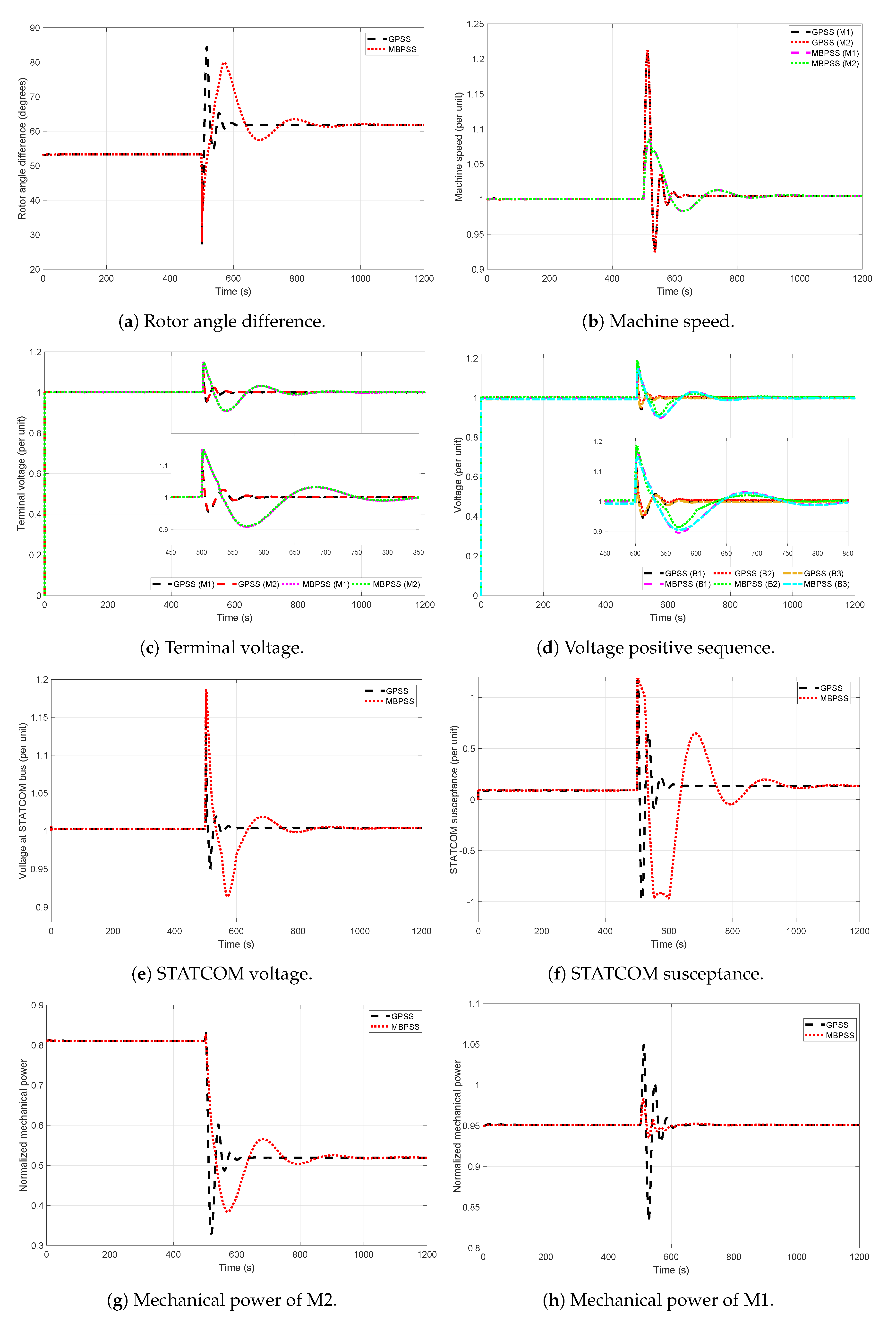 Energies 14 01573 g016