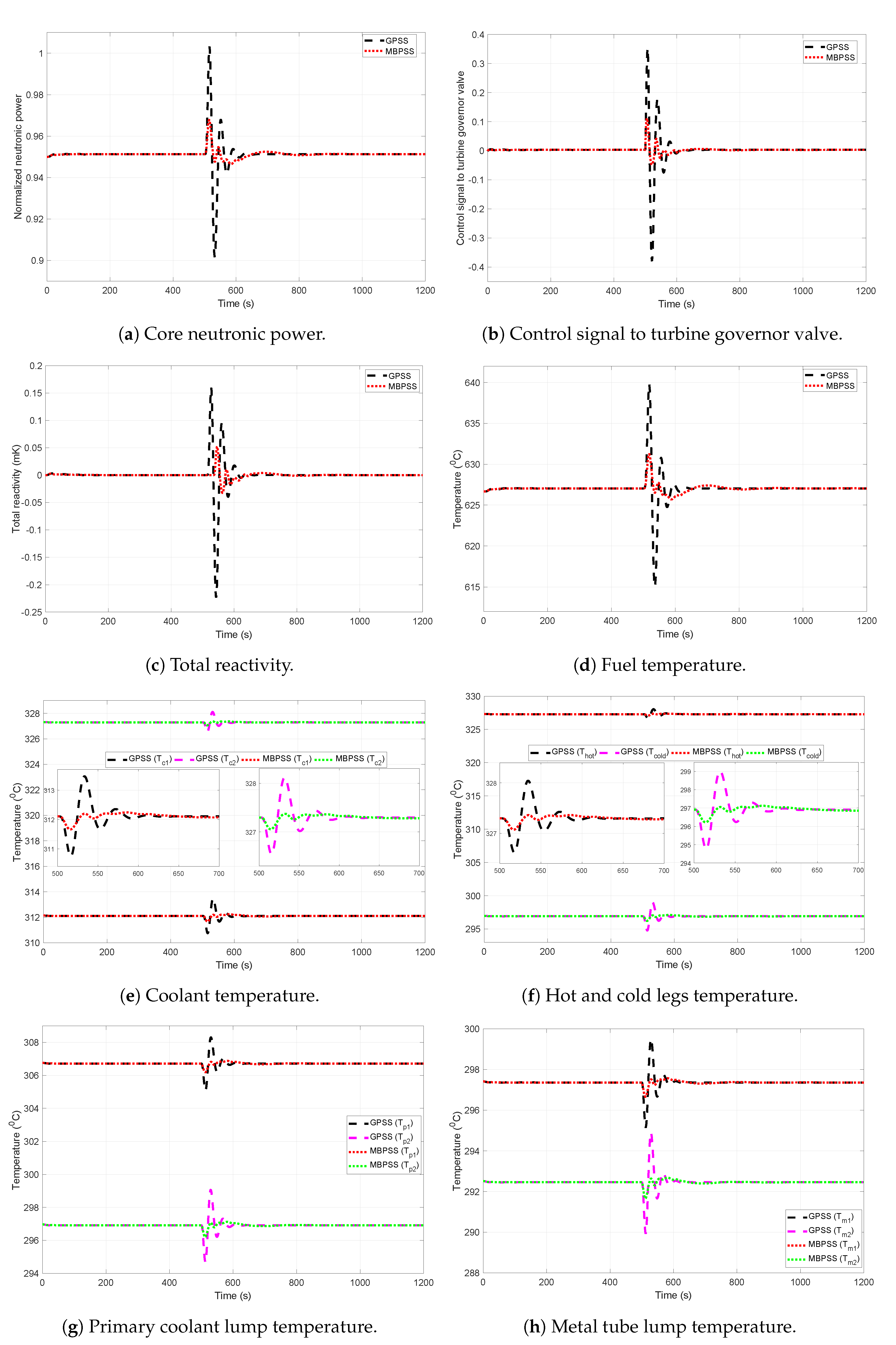 Energies 14 01573 g017