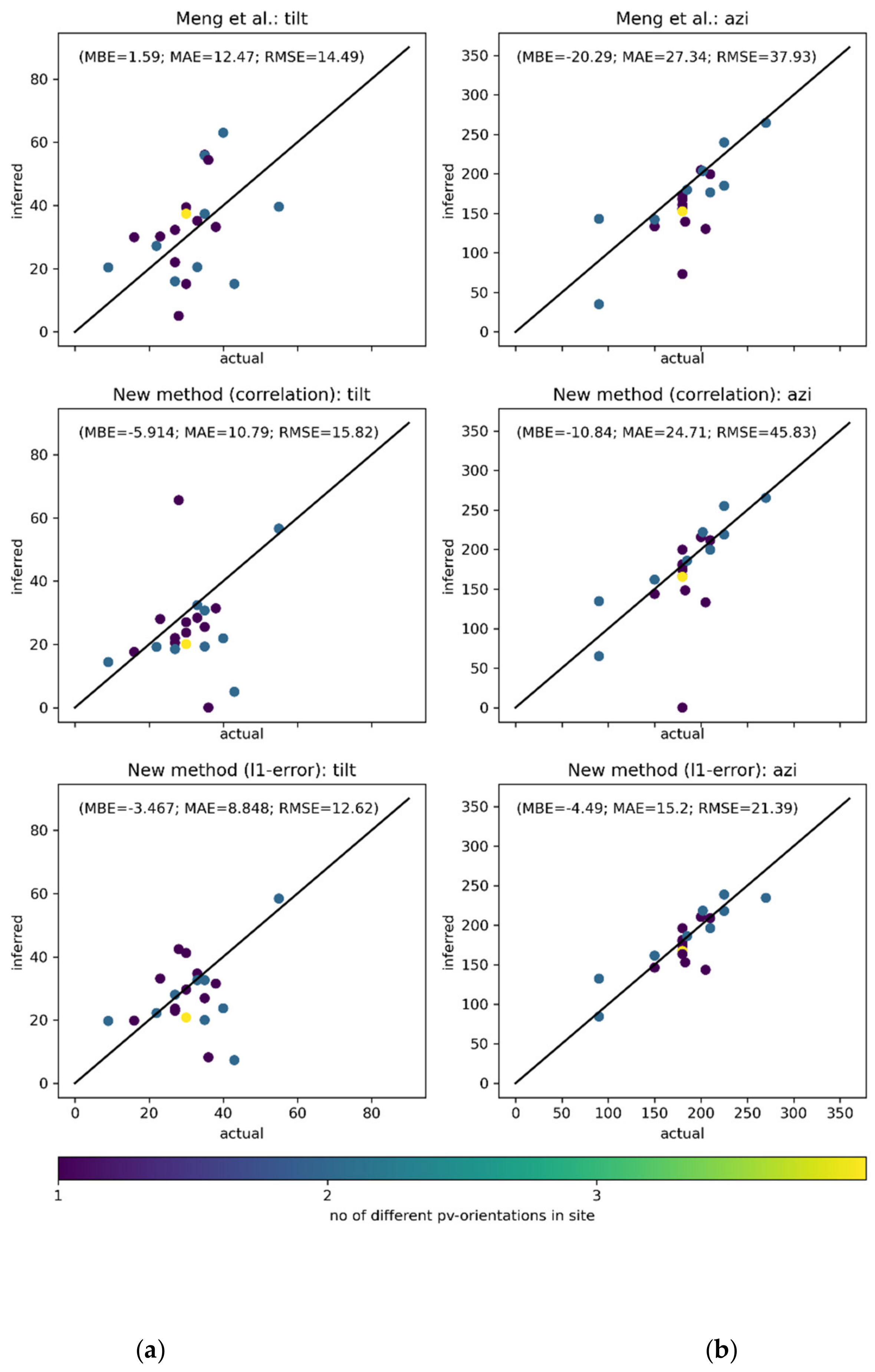 Energies 14 01574 g004