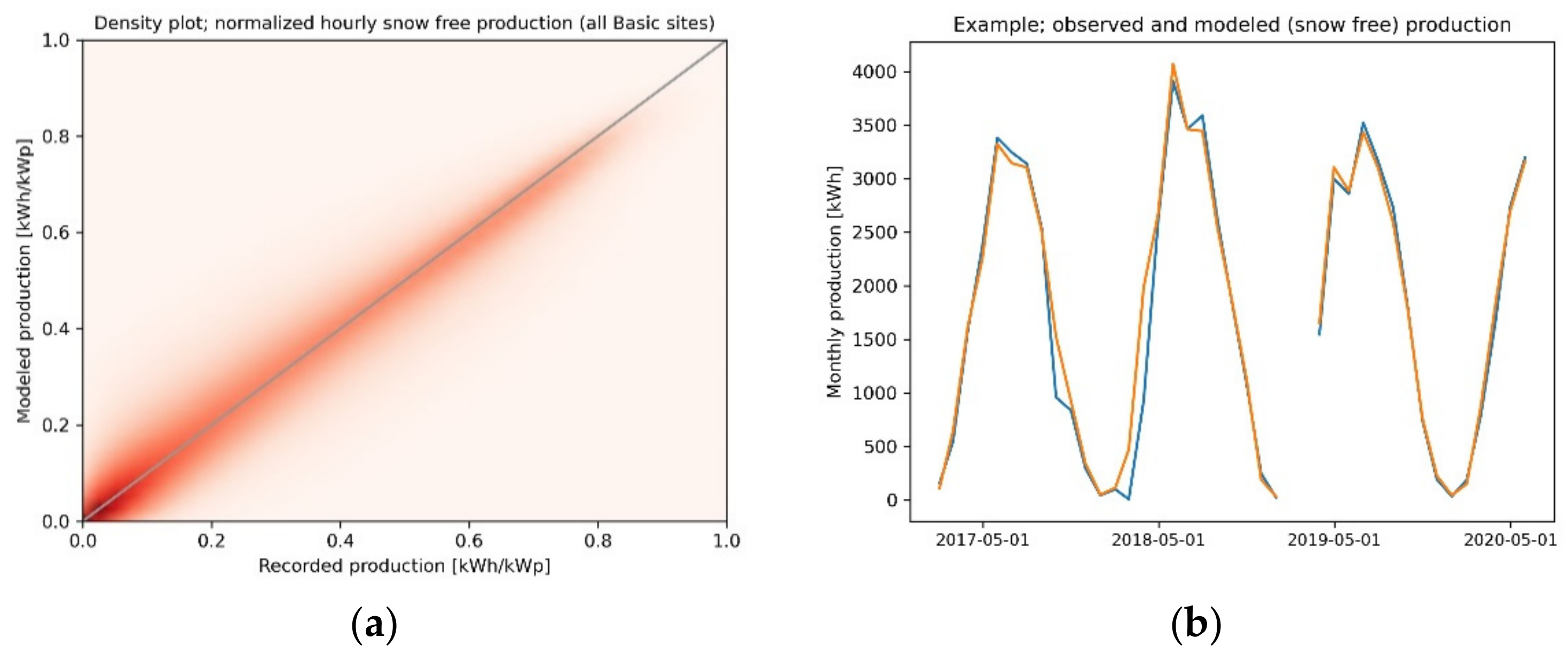 Energies 14 01574 g005