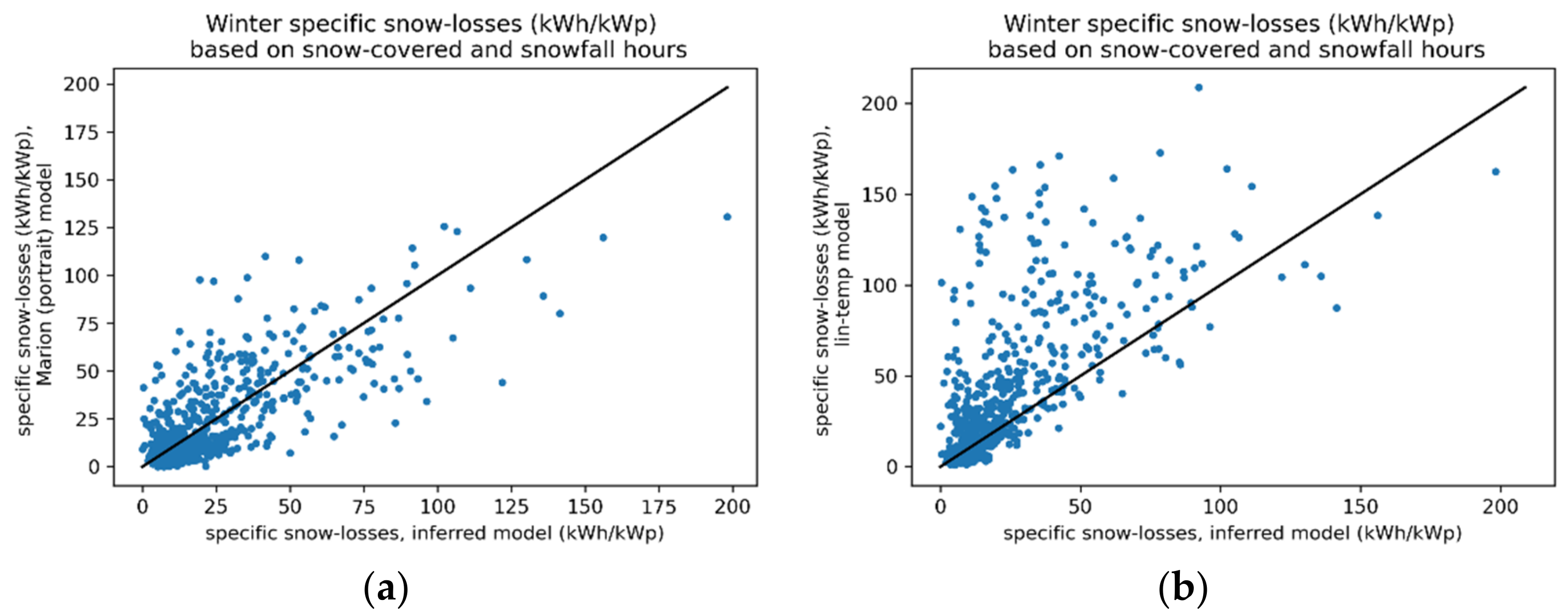 Energies 14 01574 g009