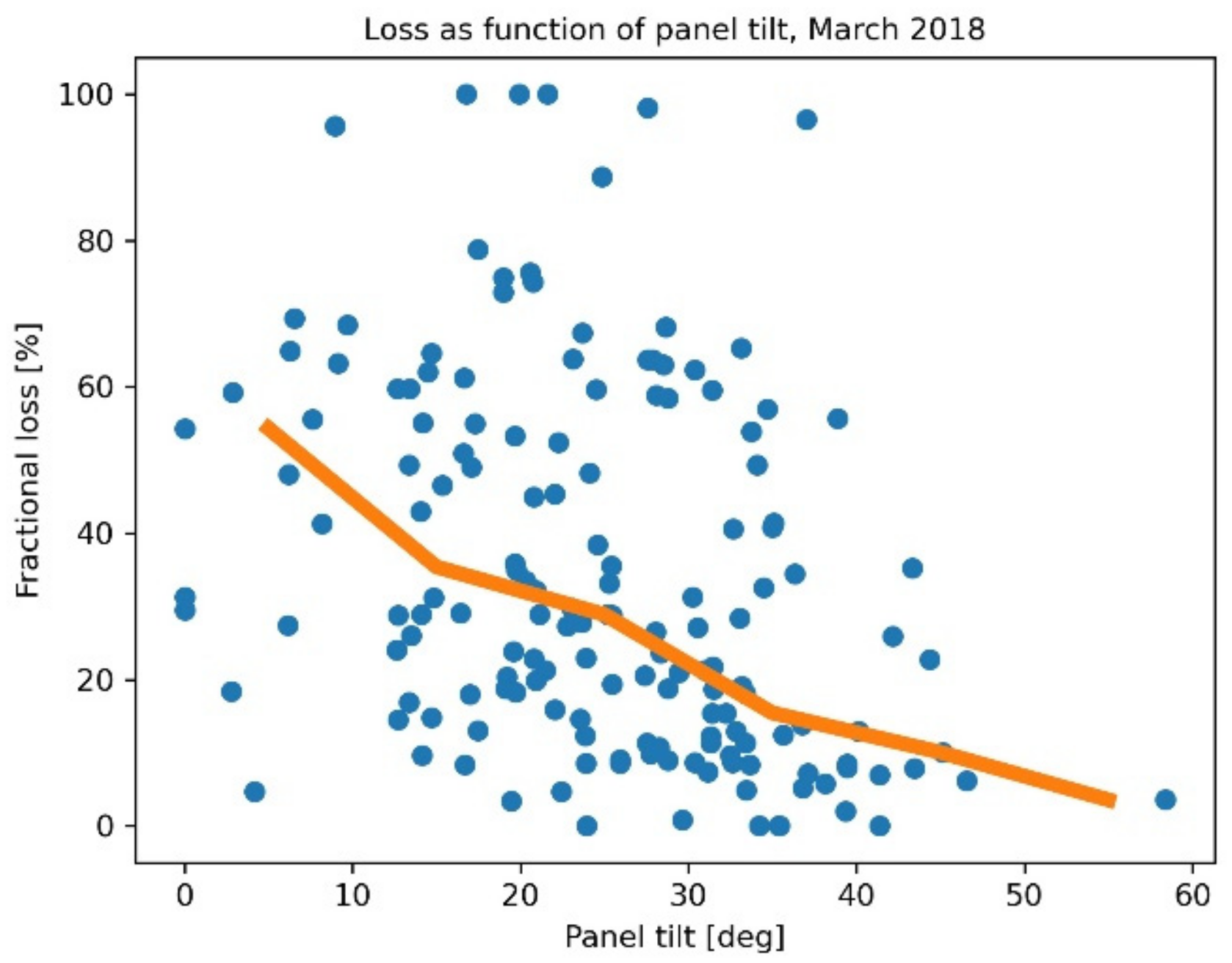 Energies 14 01574 g010