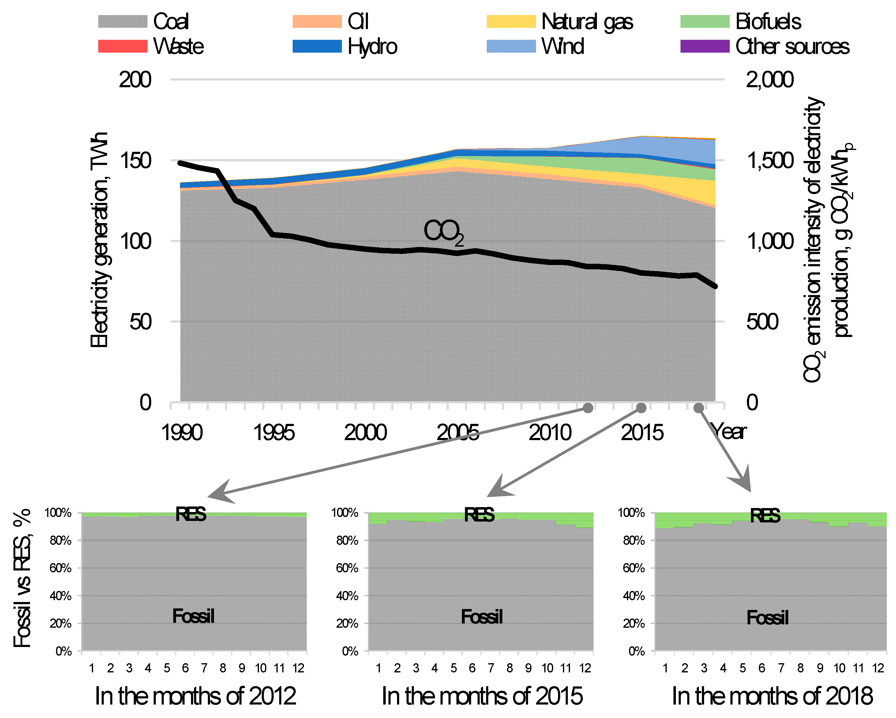 Energies 14 01576 g002