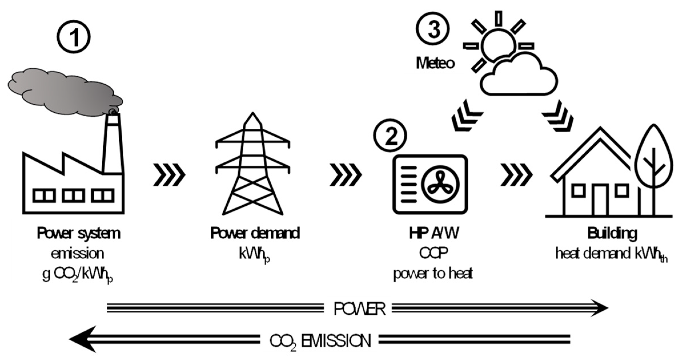 Energies 14 01576 g004
