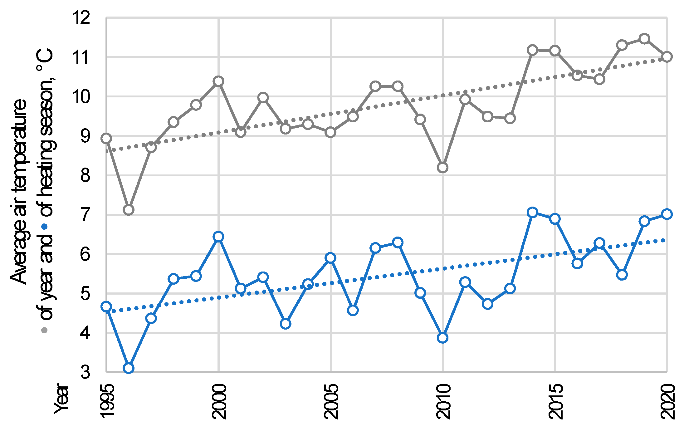 Energies 14 01576 g007