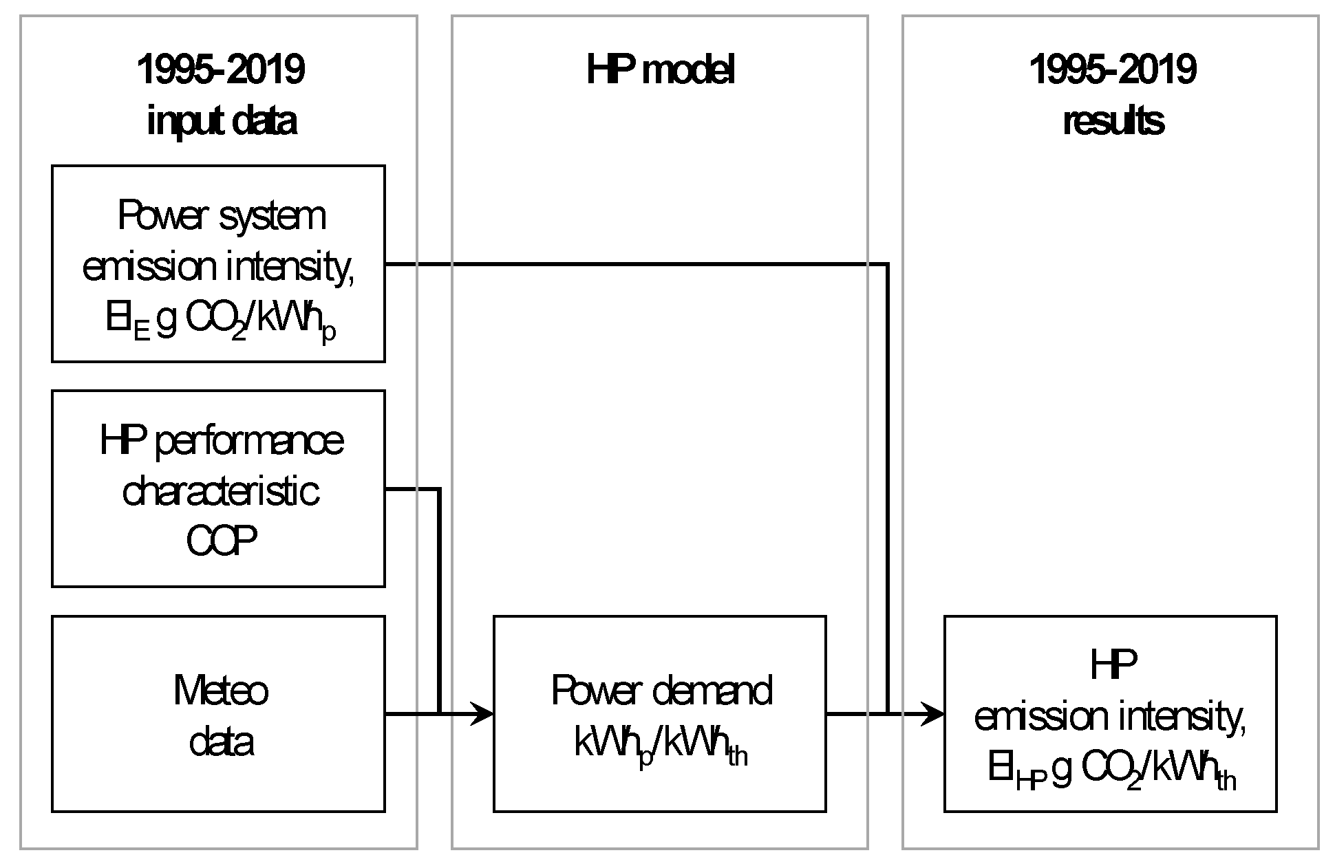 Energies 14 01576 g008