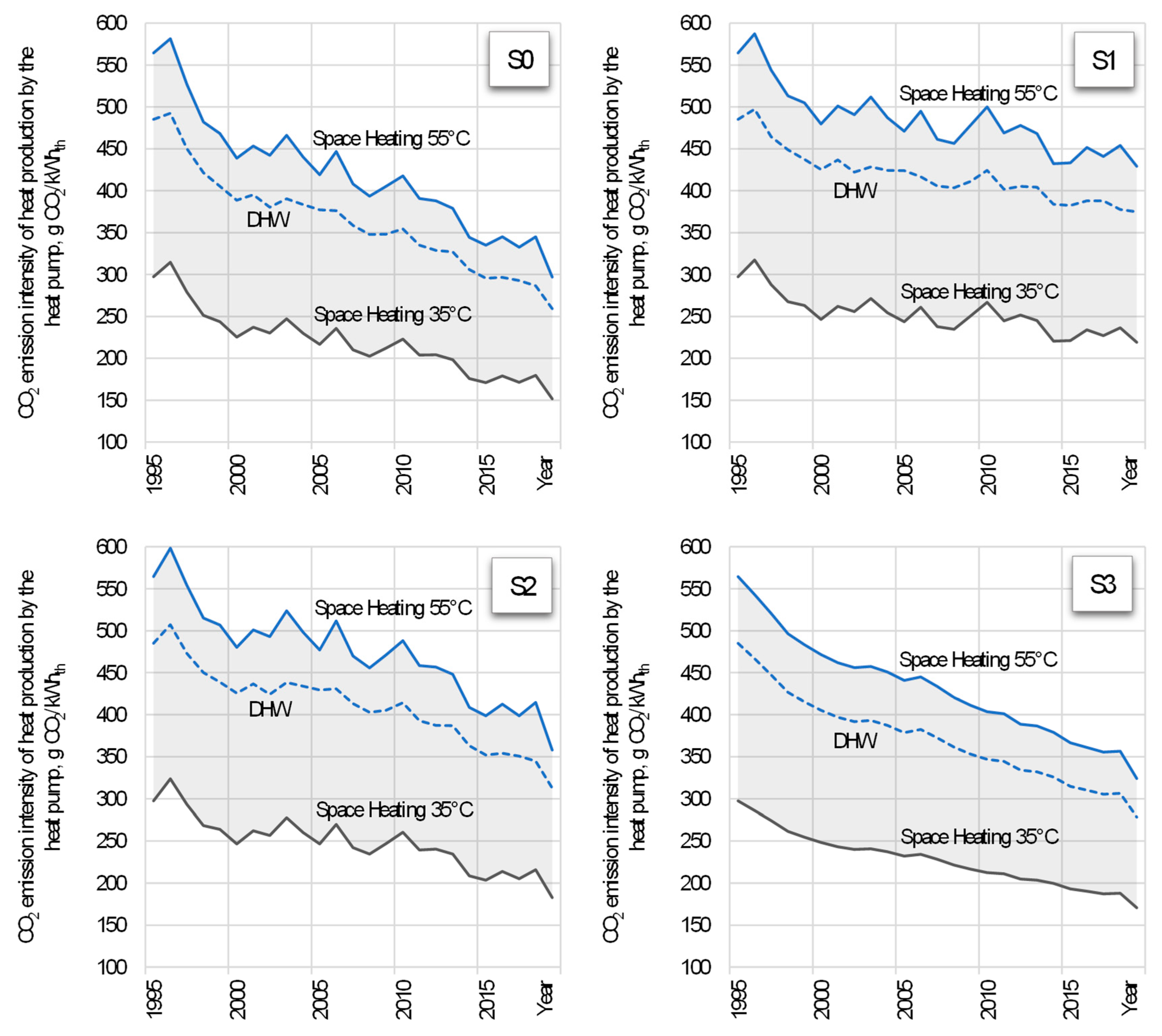 Energies 14 01576 g009