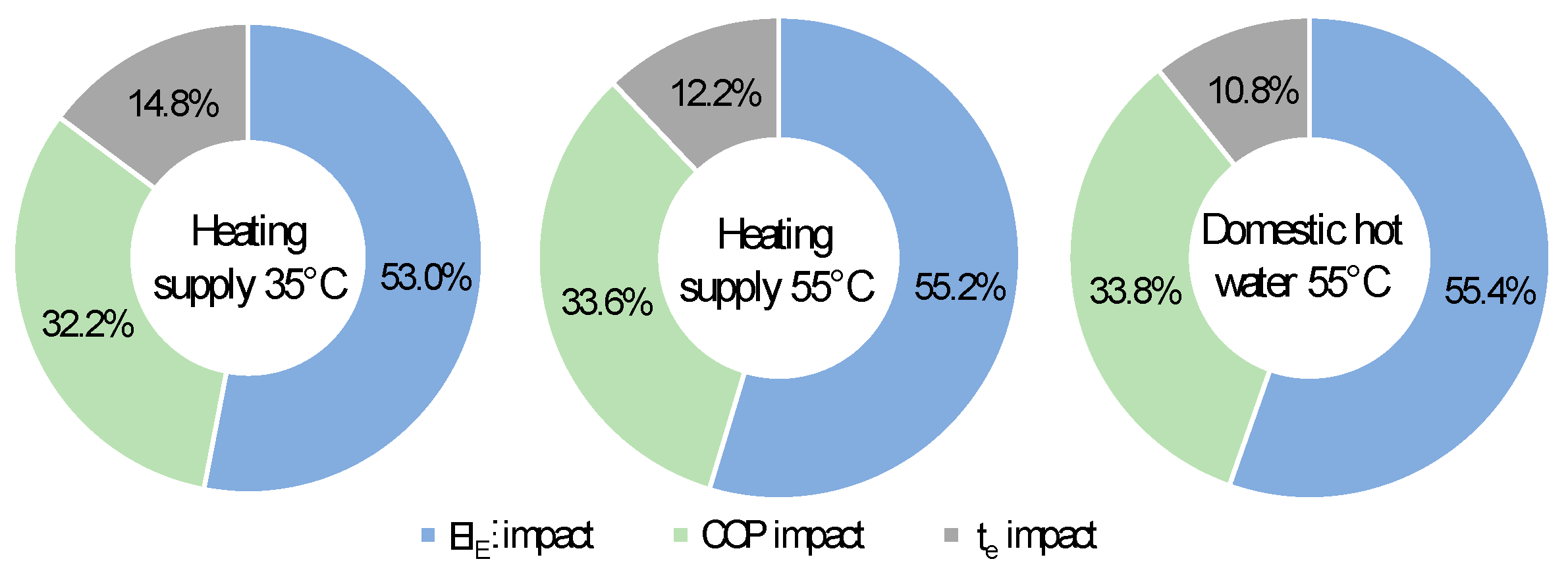 Energies 14 01576 g010