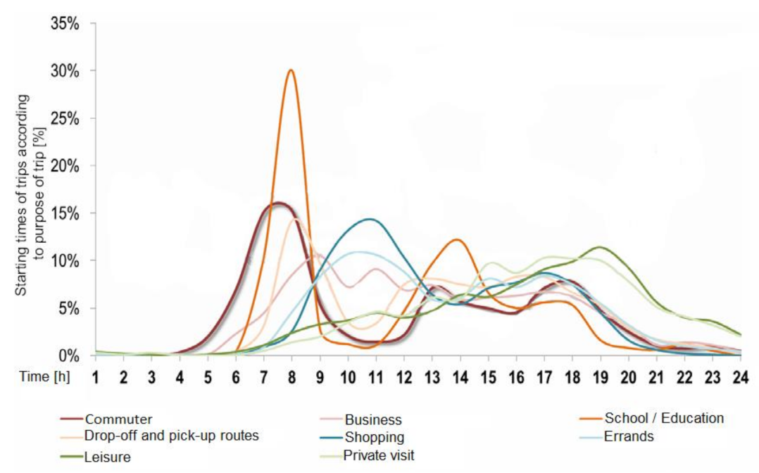 Energies 14 01577 g003