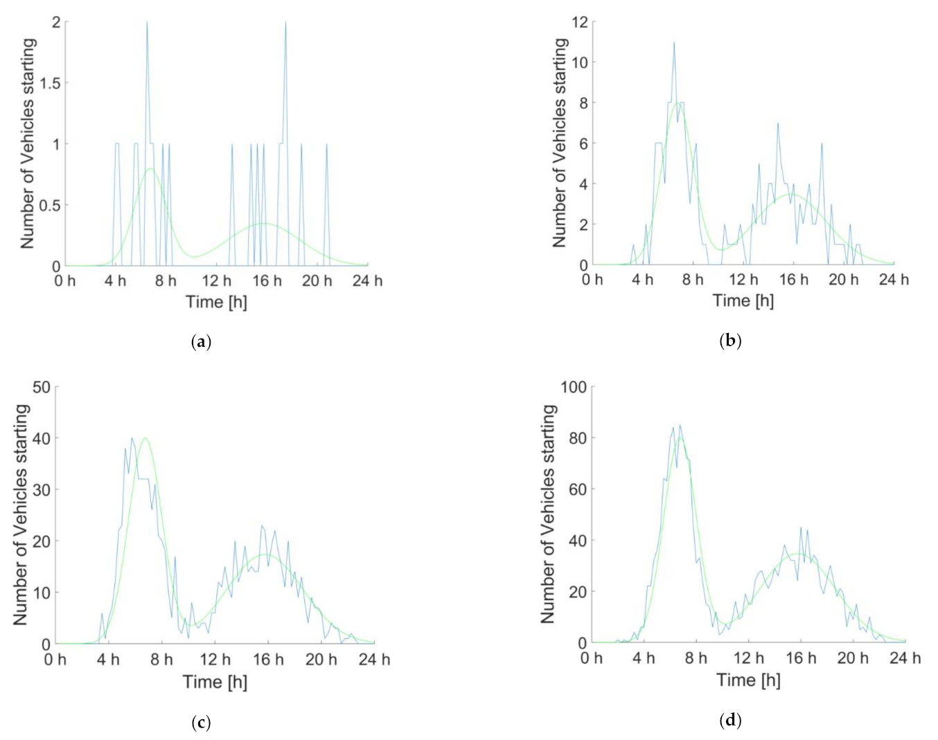 Energies 14 01577 g004