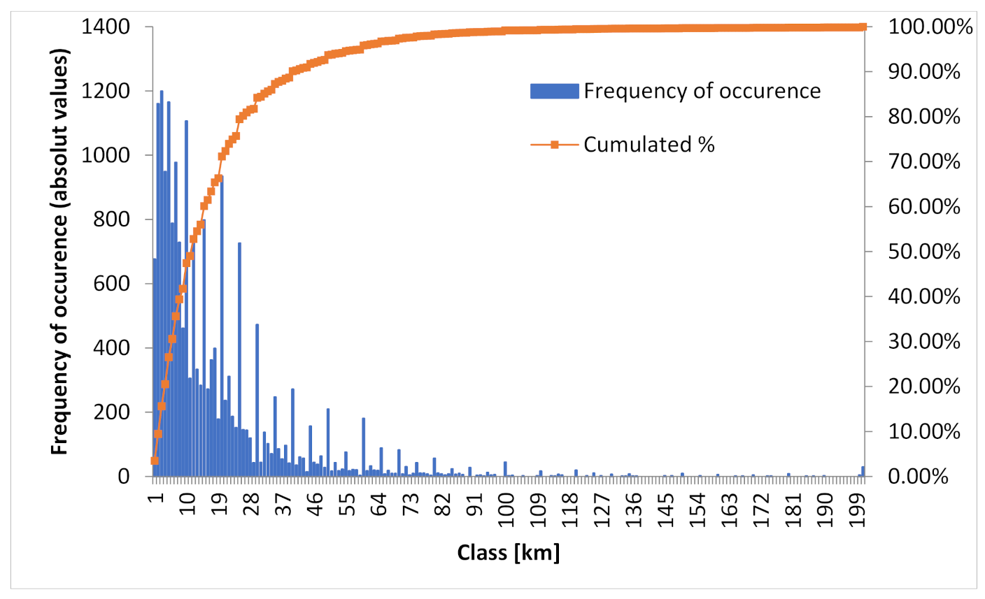 Energies 14 01577 g005