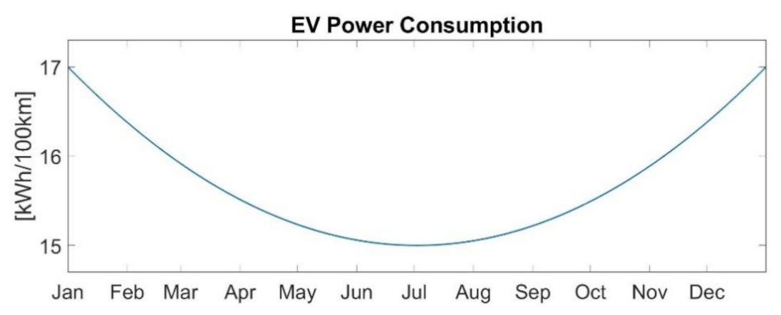 Energies 14 01577 g007