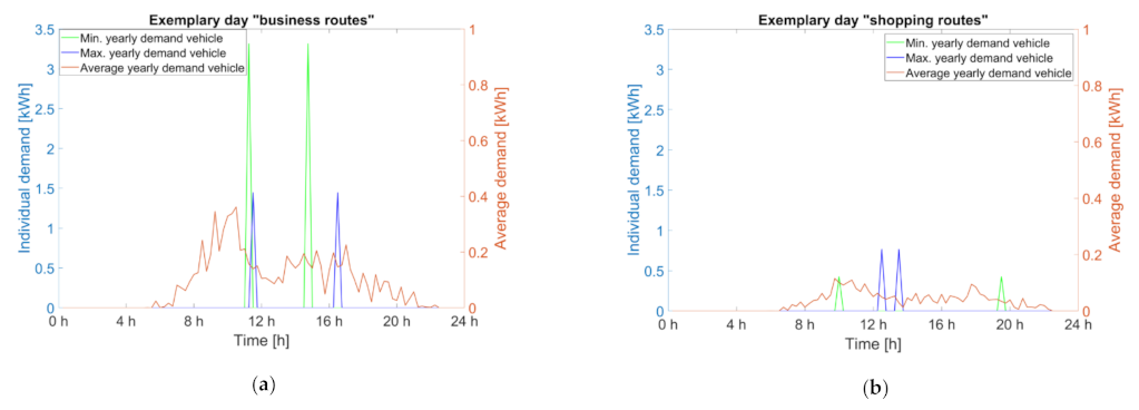 Energies 14 01577 g008