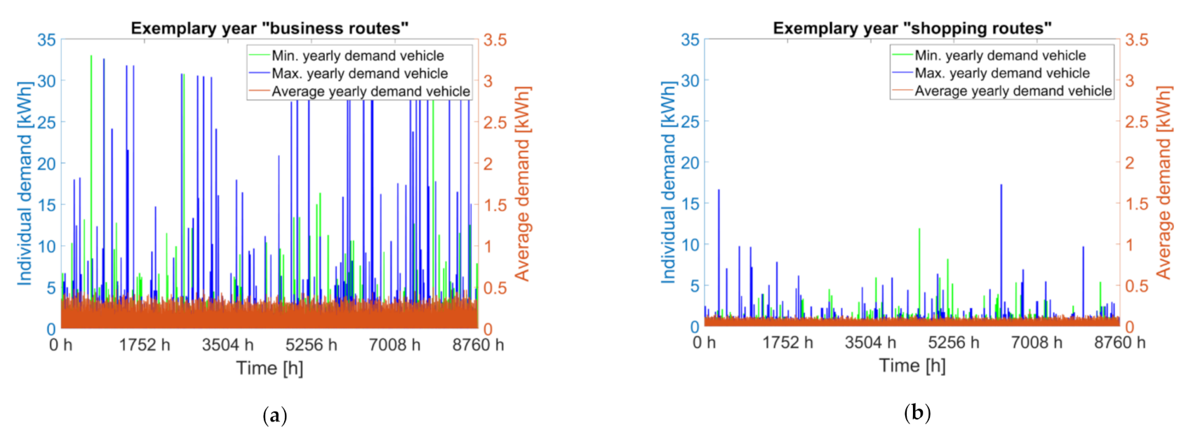 Energies 14 01577 g009