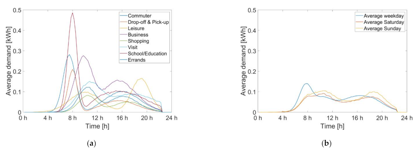 Energies 14 01577 g010