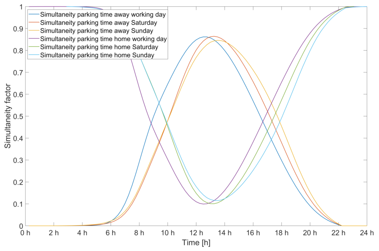 Energies 14 01577 g011