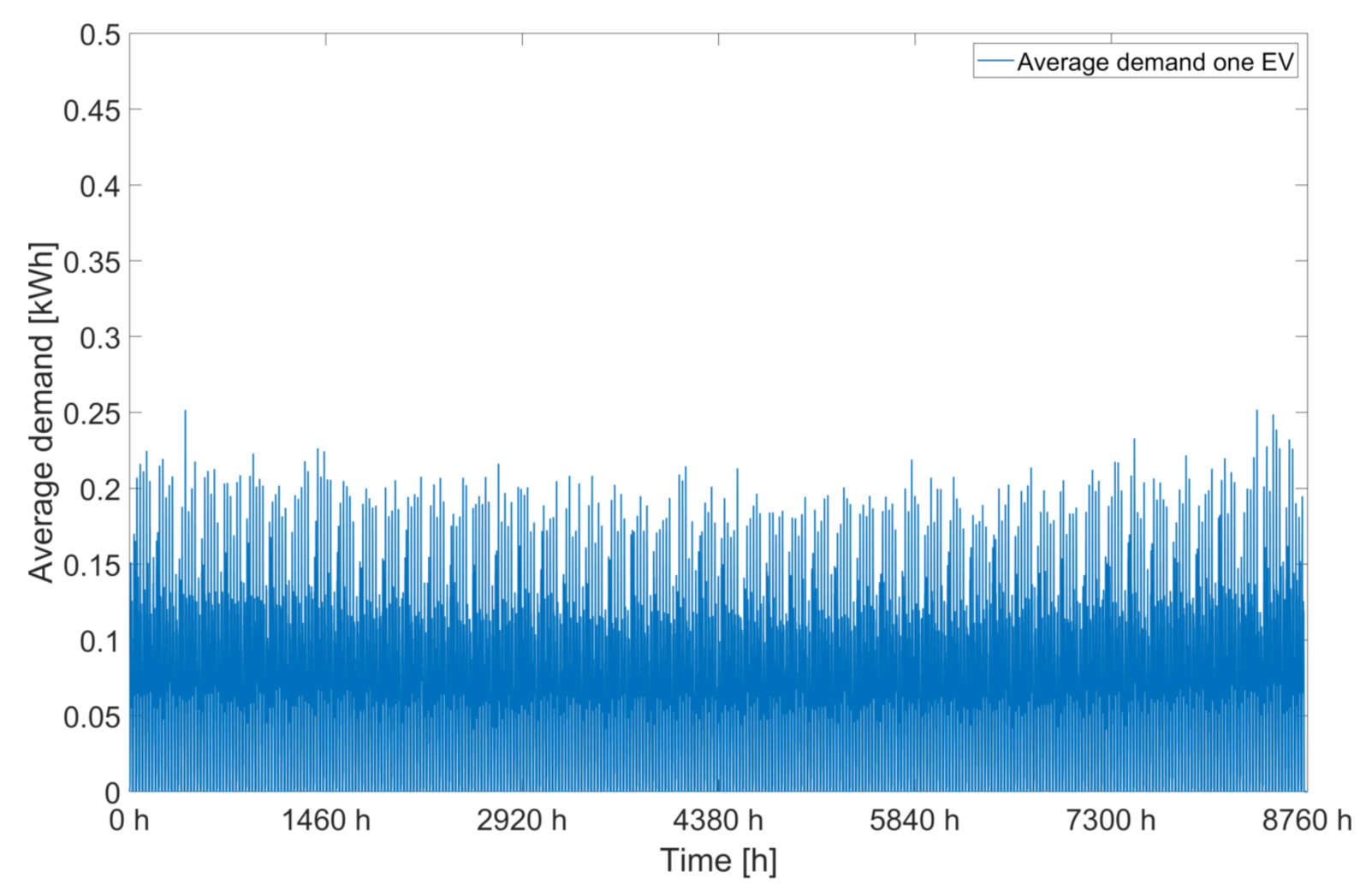 Energies 14 01577 g012