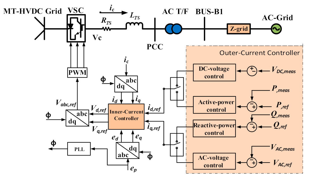 Energies 14 01578 g002