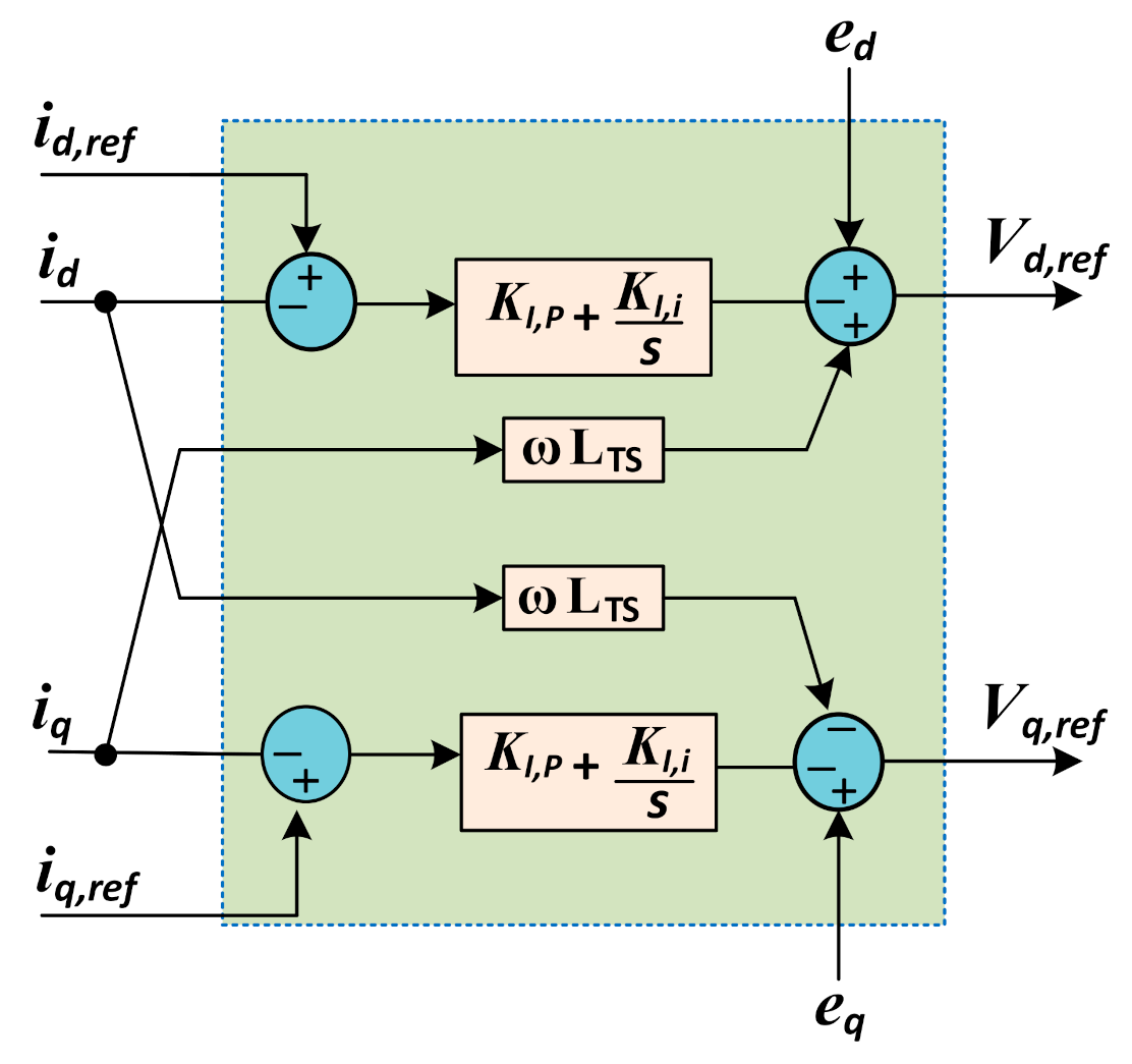 Energies 14 01578 g003
