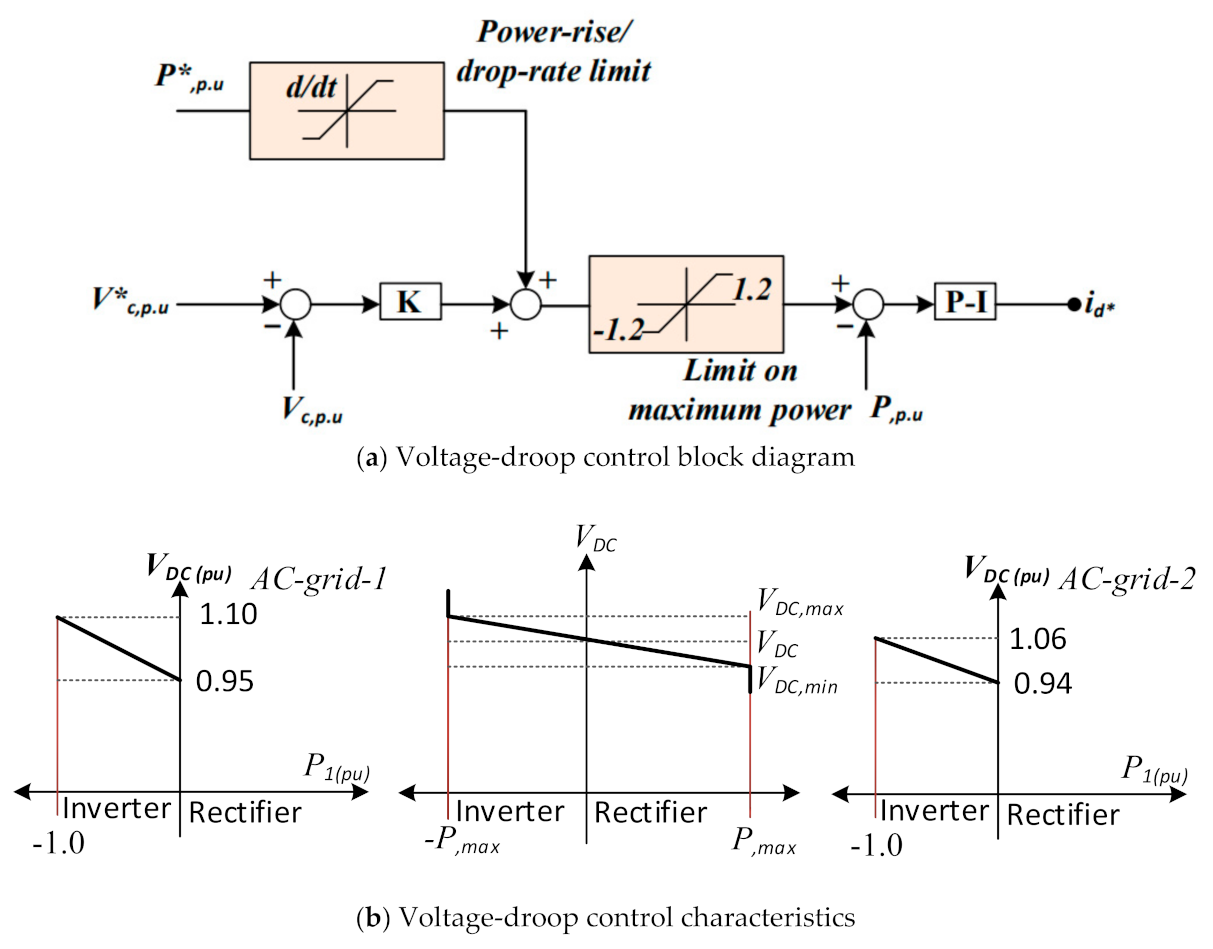 Energies 14 01578 g004