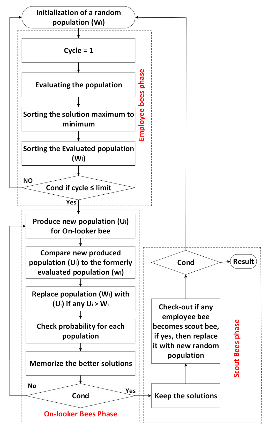 Energies 14 01578 g005