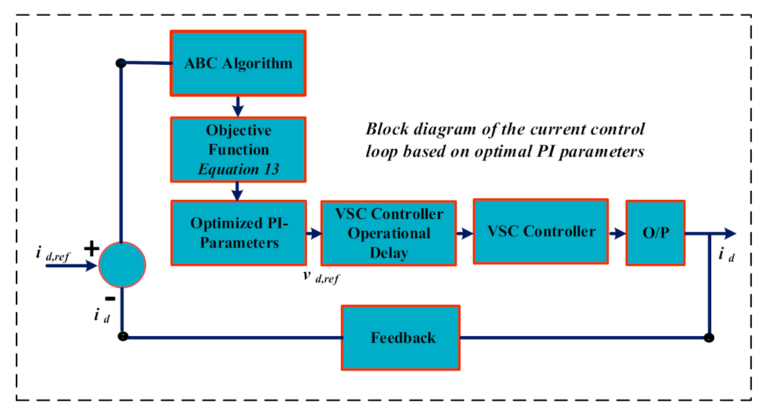 Energies 14 01578 g006