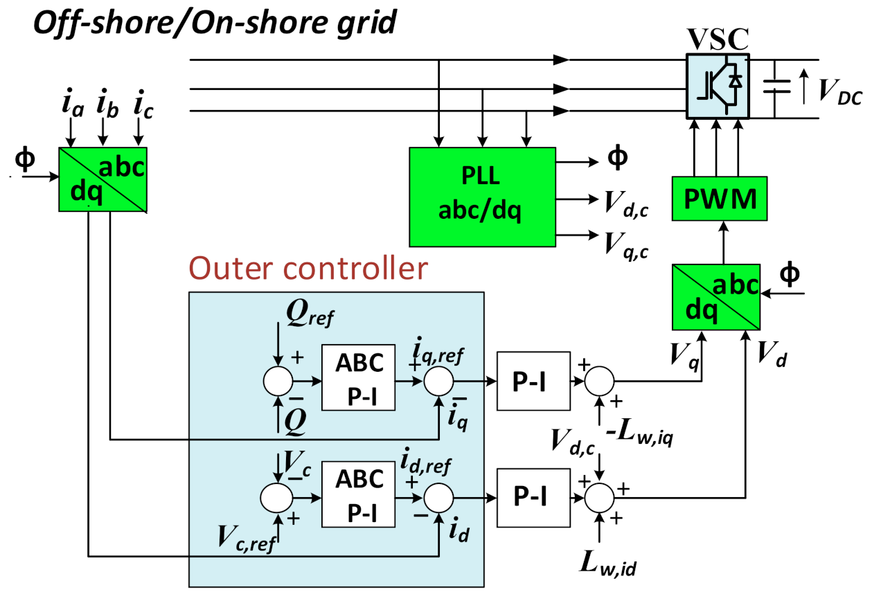 Energies 14 01578 g008