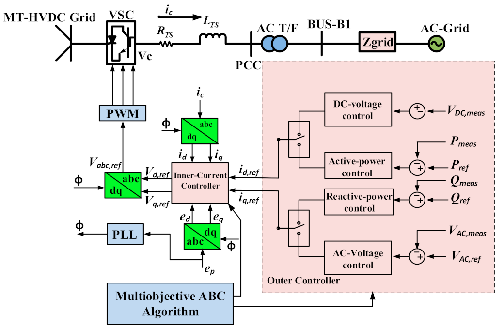 Energies 14 01578 g009