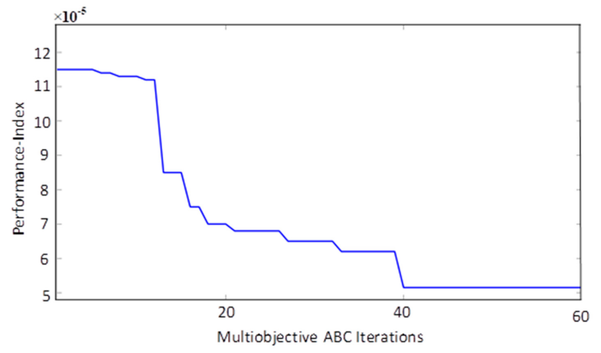 Energies 14 01578 g010
