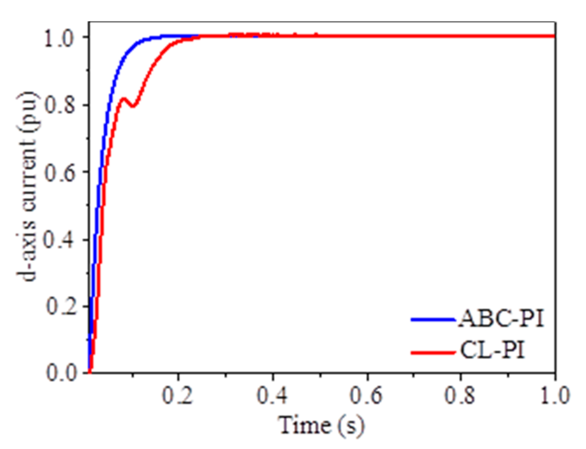 Energies 14 01578 g011