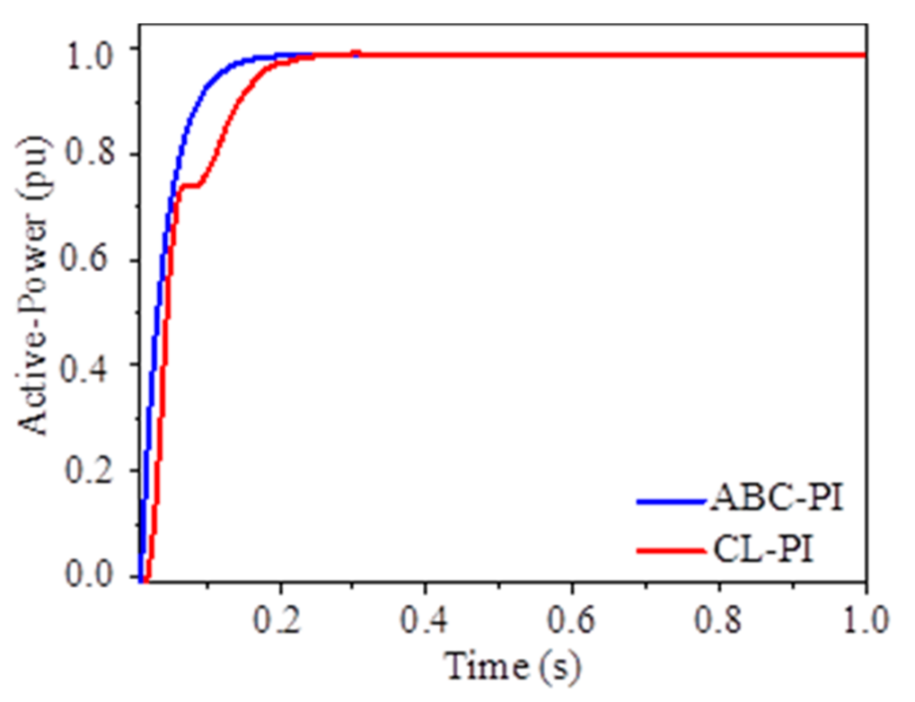 Energies 14 01578 g012