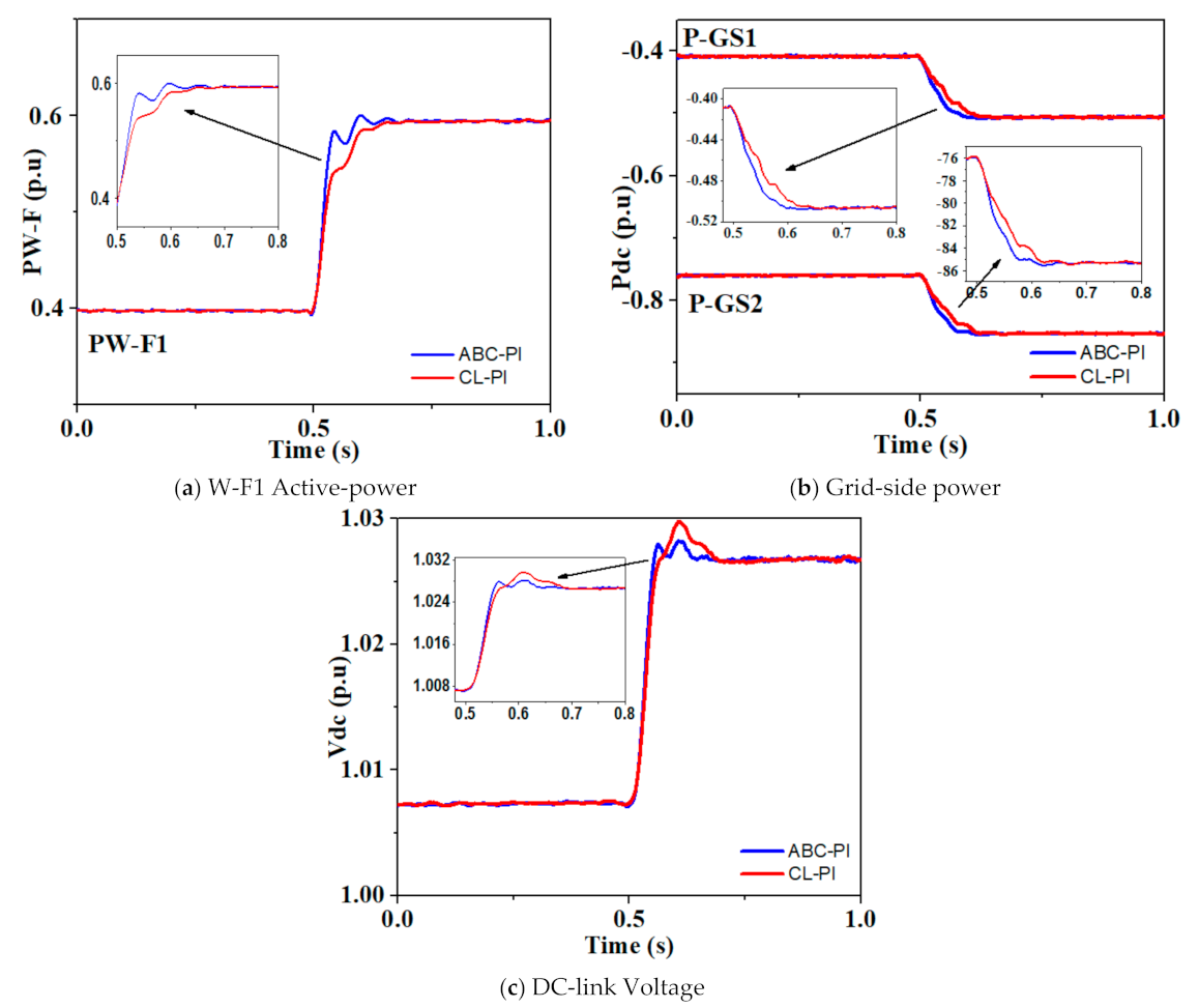 Energies 14 01578 g013