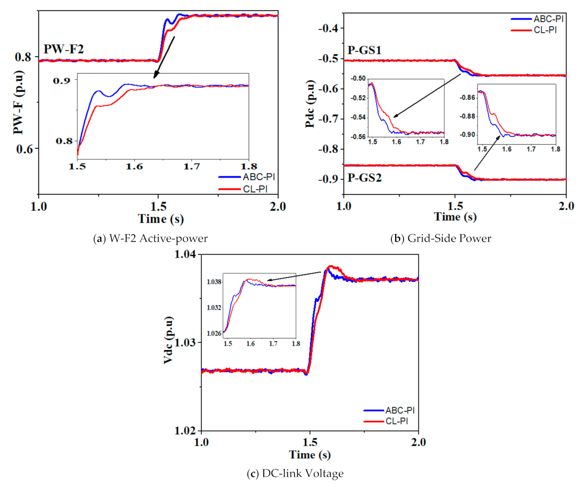 Energies 14 01578 g014