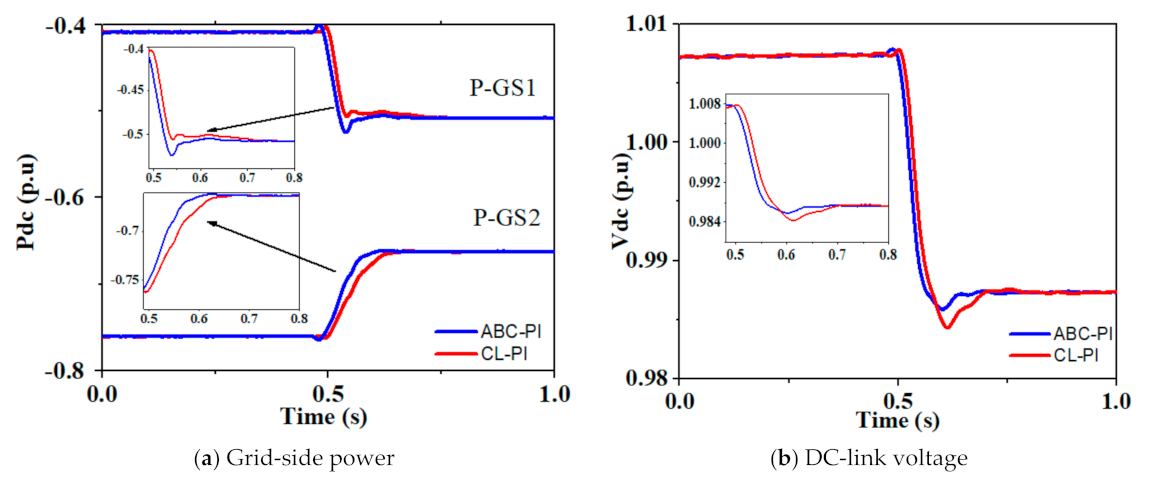 Energies 14 01578 g015